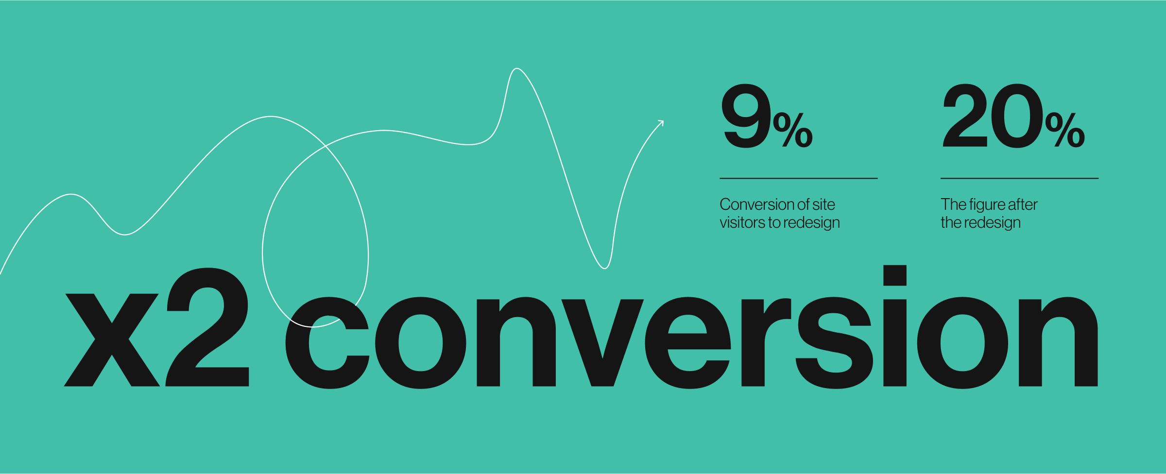 Infographics displaying the outcomes achieved through the redesign
