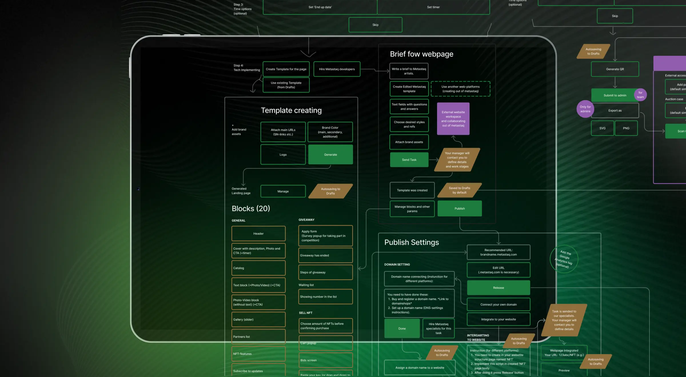 User flow that helps brands create and mint NFTs