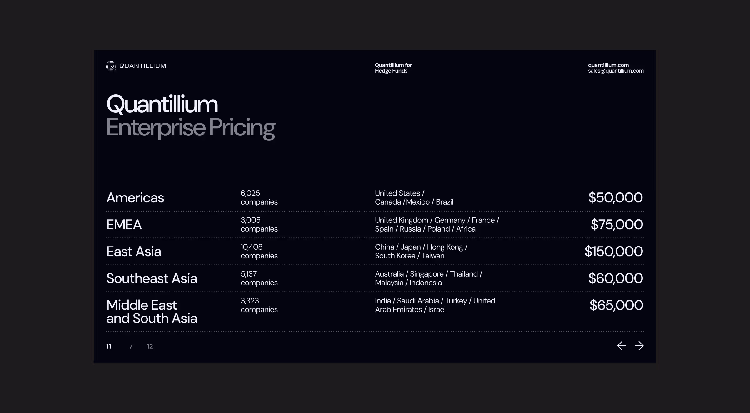 An example of a "business model" slide of a pitch deck