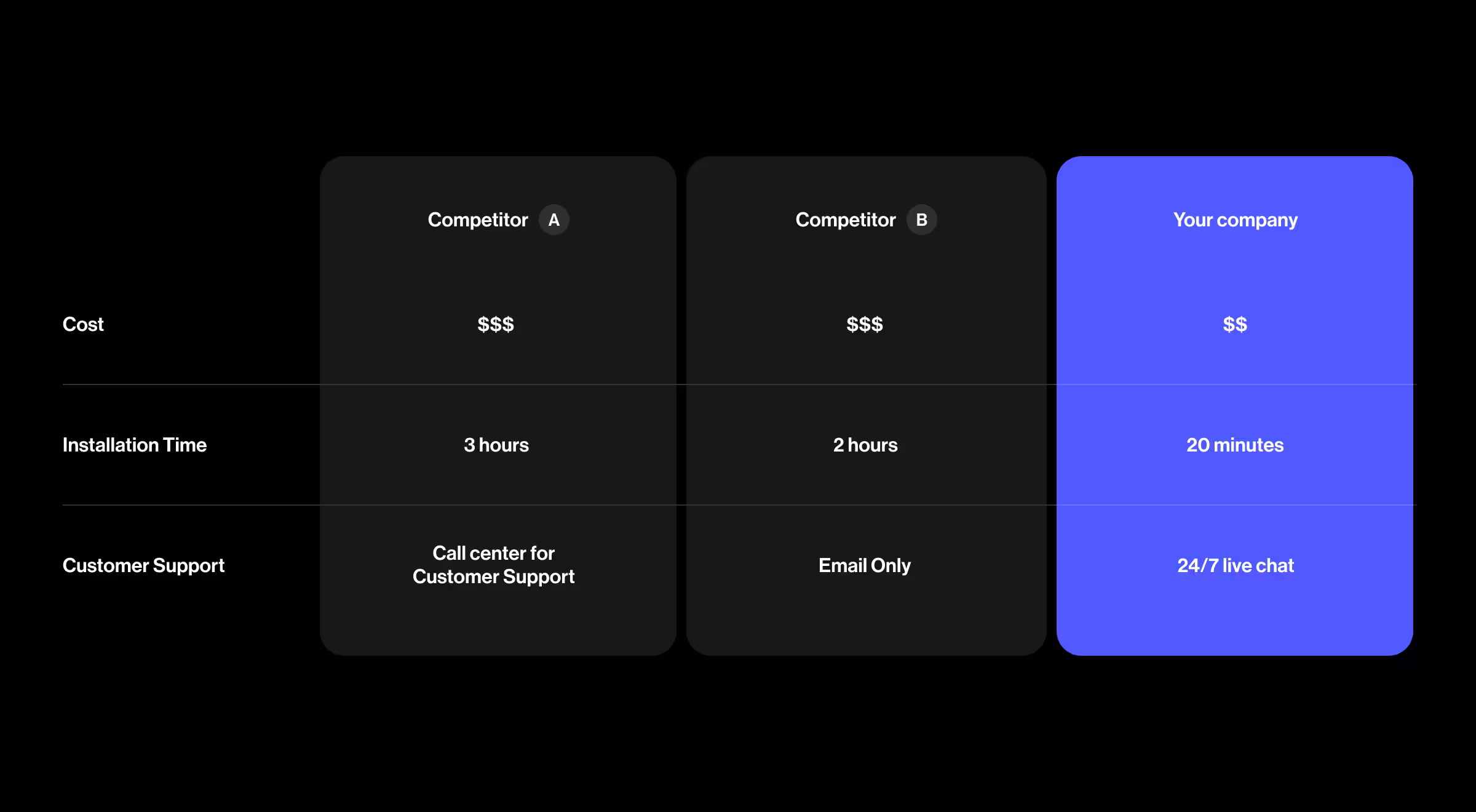 How to differentiate from competitors in your pitch deck