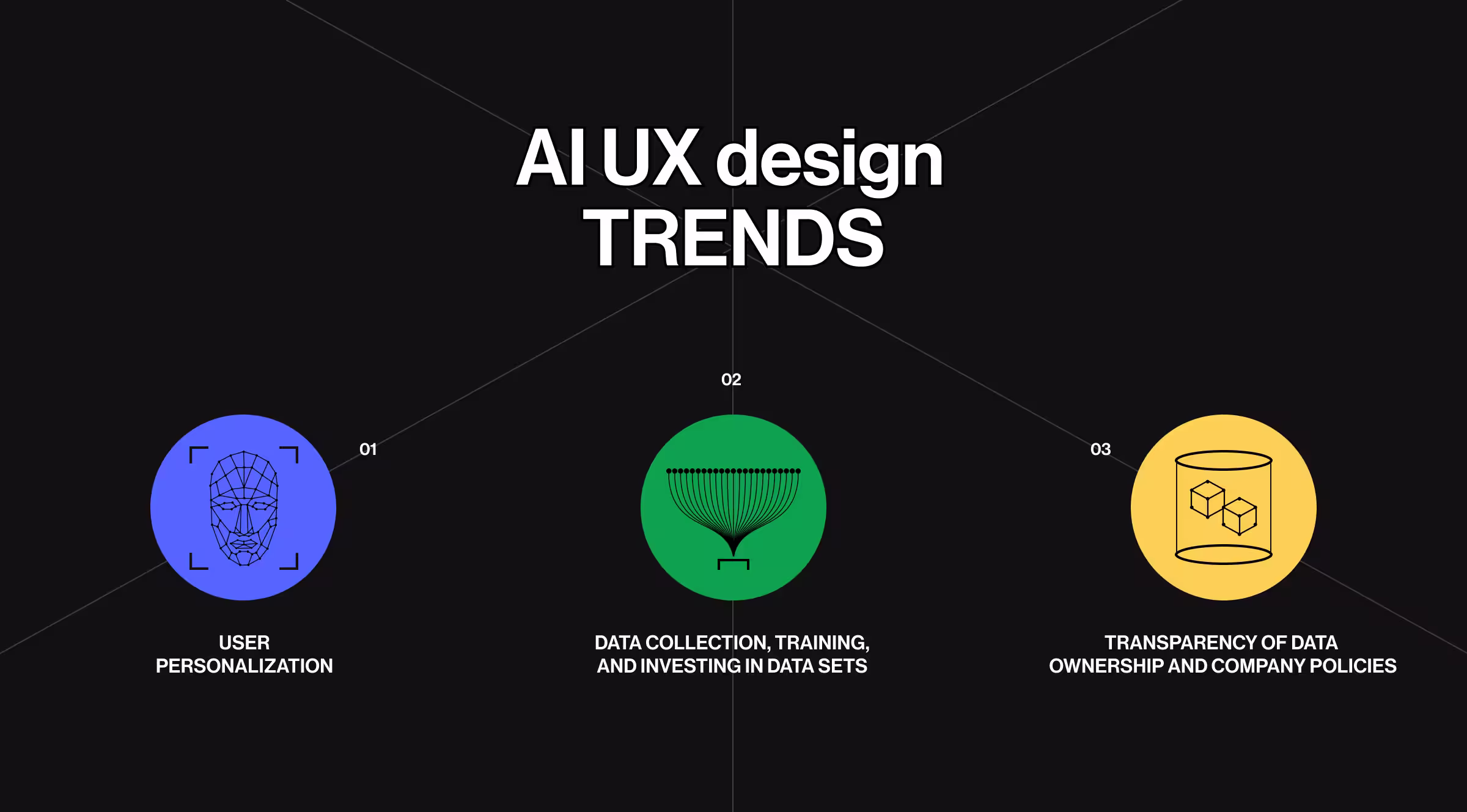 Infographic showing AI UX design trends: 1) User personalization with facial recognition icon, 2) Data collection, training, and investing in datasets with funnel icon, 3) Transparency of data ownership and company policies with database icon, all on a black background