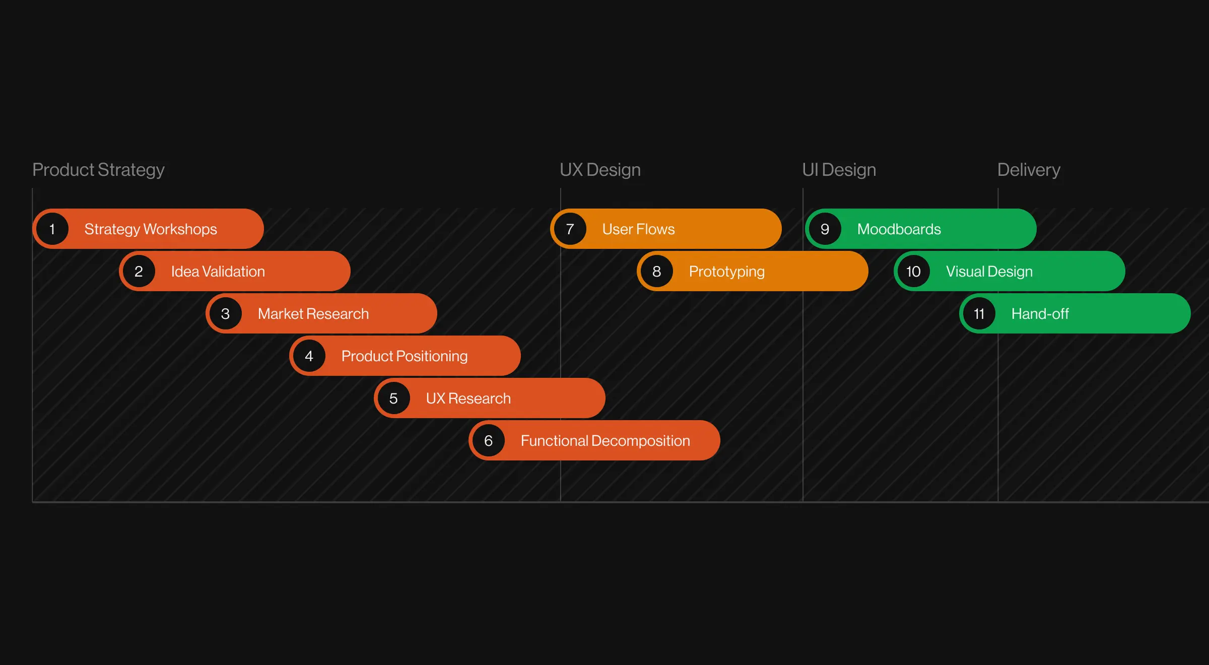 The process of Lazarev design agency
