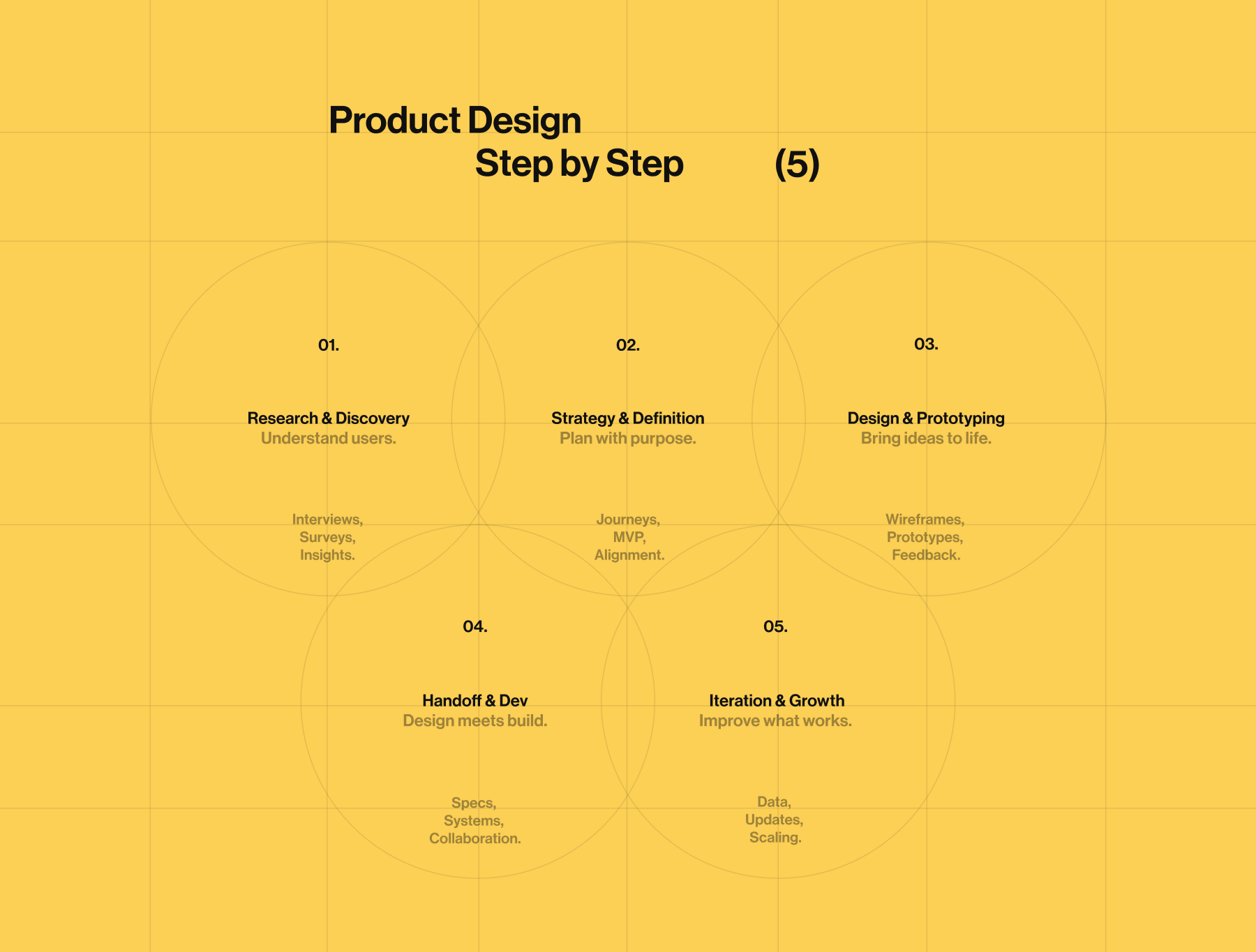 how product design companies operate 