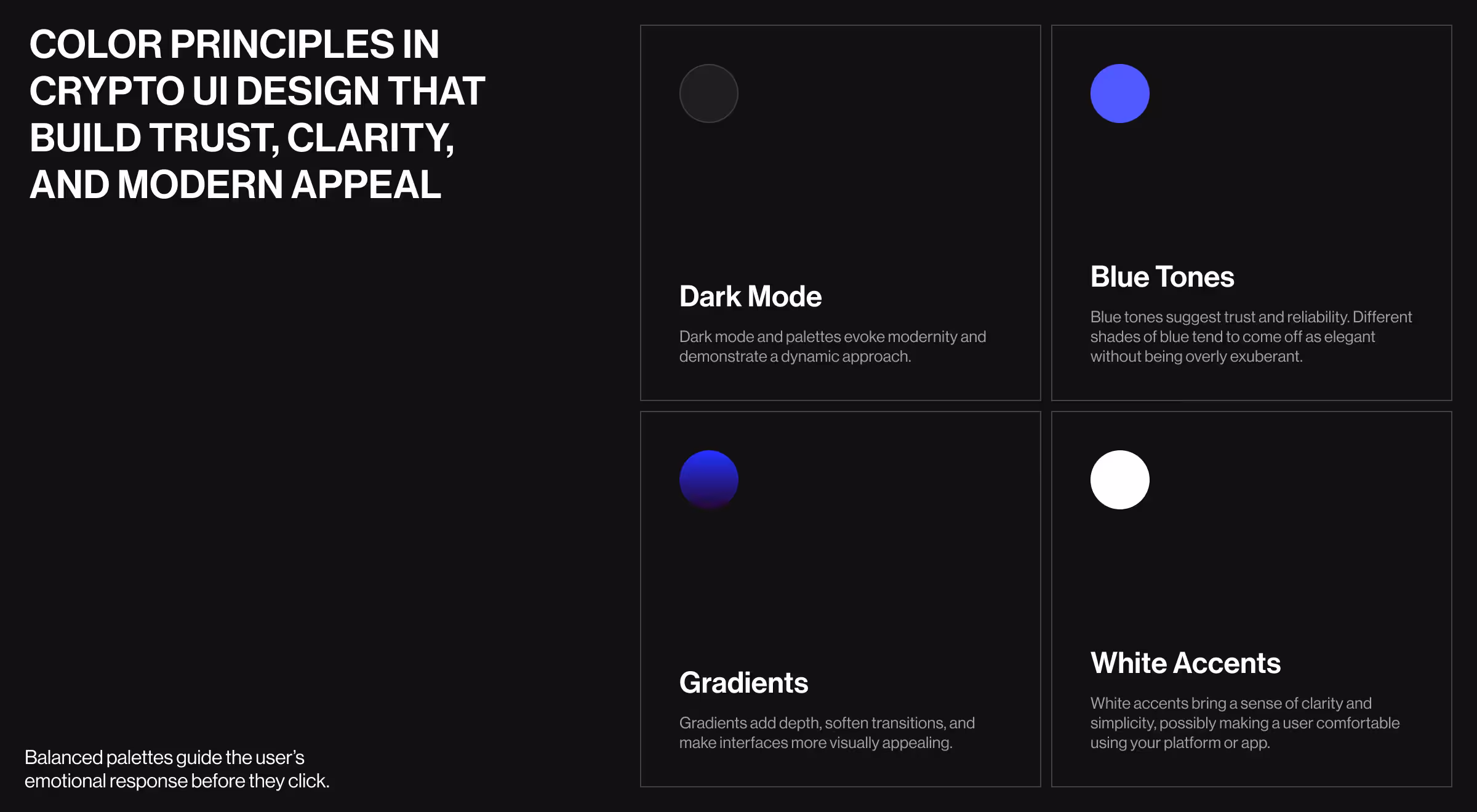 The image showcases a dark-themed UI design guide titled “Color Principles in Crypto UI Design That Build Trust, Clarity, and Modern Appeal.” It features four square sections explaining key color choices: Dark Mode, which evokes modernity and a dynamic feel; Blue Tones, which imply trust and reliability while maintaining elegance; Gradients, which add depth and soften transitions for visual appeal; and White Accents, which introduce clarity and simplicity to enhance user comfort. Each section includes a colored circle and brief description, arranged neatly beside the bold headline and a note at the bottom emphasizing how balanced palettes influence user emotion before clicking.