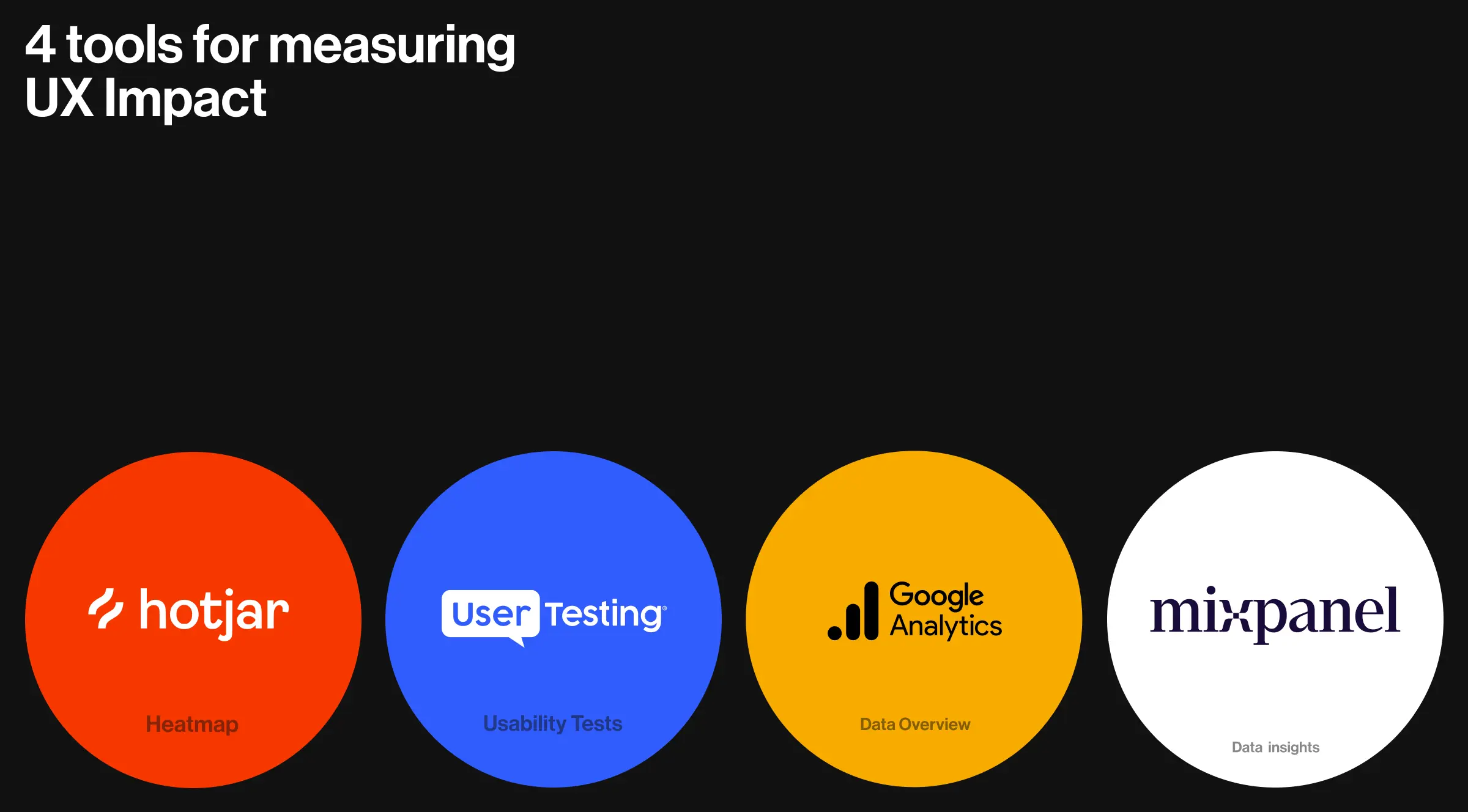UX design to improve website KPIs