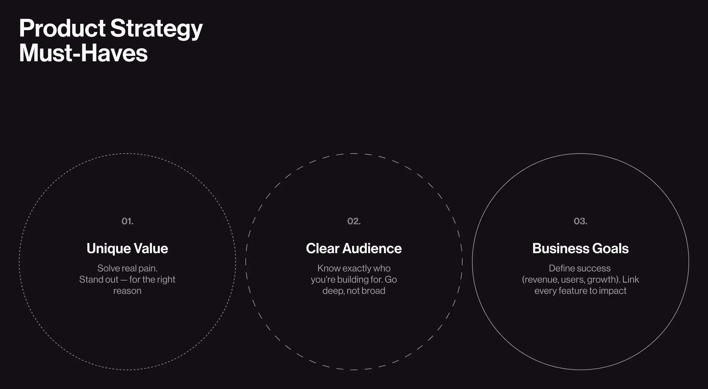 Infographic titled “Product Strategy Must-Haves” with three circular sections on a black background: Unique Value – Solve real pain. Stand out — for the right reason. Clear Audience – Know exactly who you’re building for. Go deep, not broad. Business Goals – Define success (revenue, users, growth) and link every feature to impact.