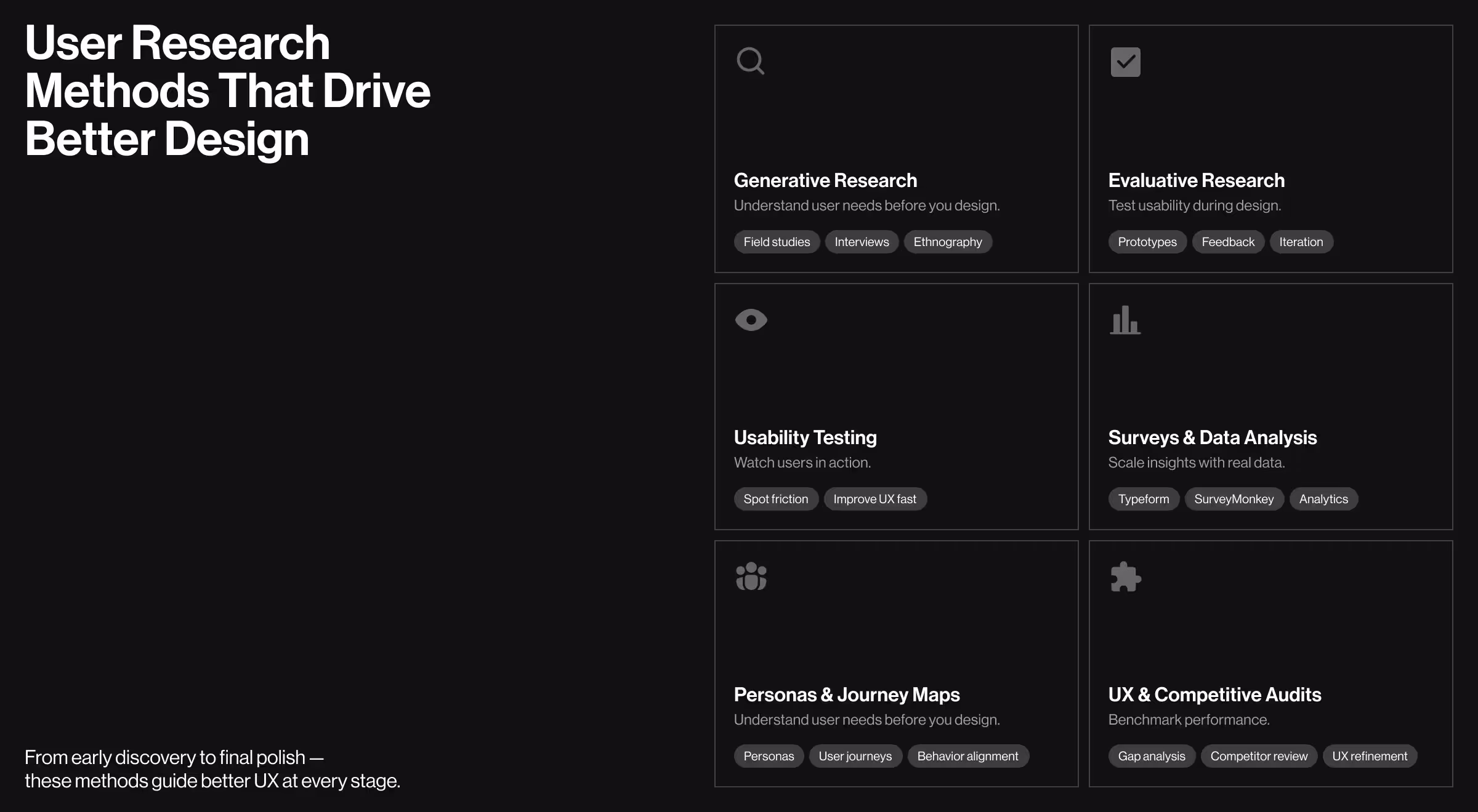 A dark-themed visual explains six user research methods: generative research, evaluative research, usability testing, surveys and data analysis, personas and journey maps, and UX audits. Each method includes a short description and related tags like "Interviews," "Feedback," or "Analytics."