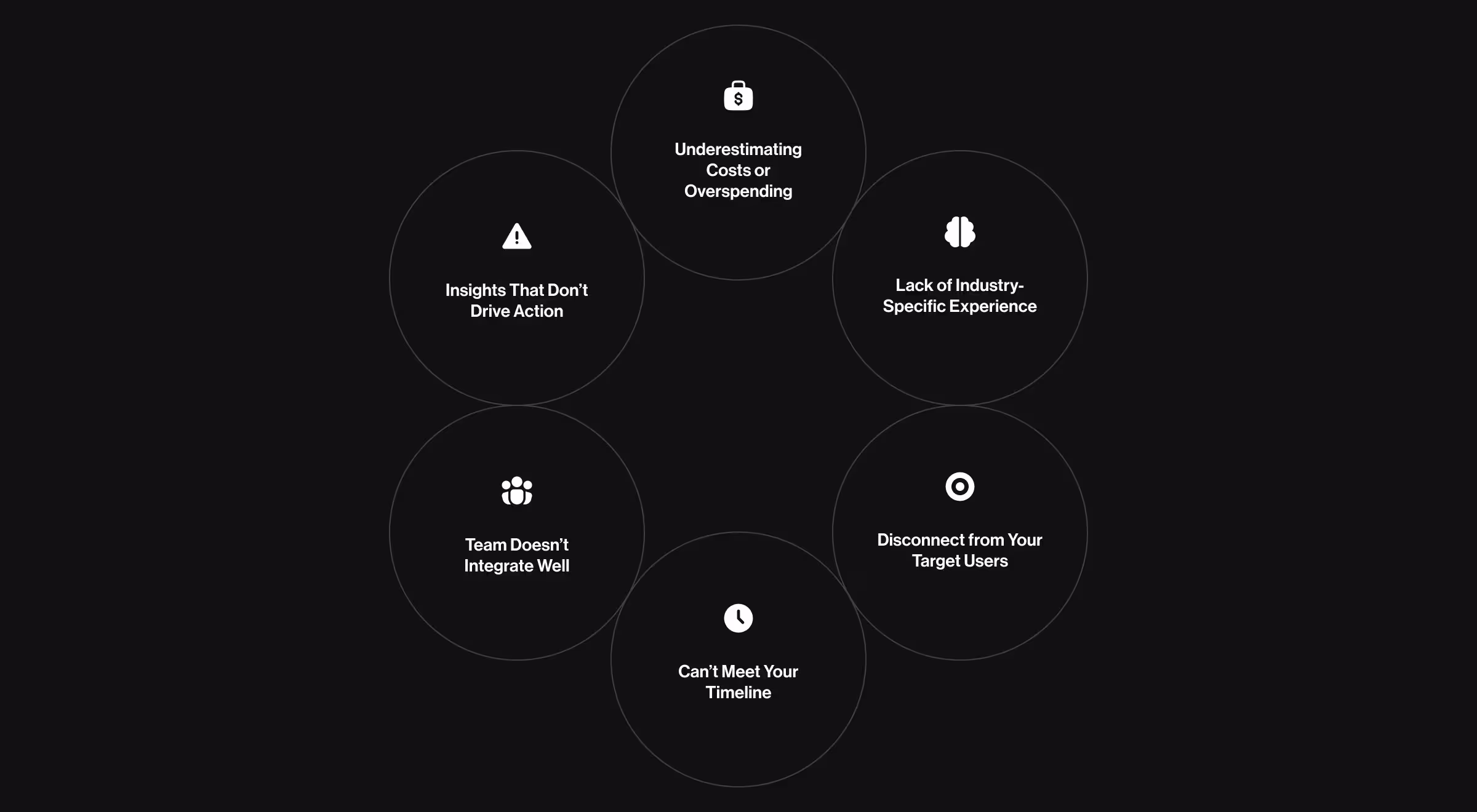 A dark UI graphic lists seven common pitfalls in design projects: underestimating costs, lack of industry experience, ineffective insights, poor team integration, timeline issues, and disconnect from target users. Each issue is displayed in a circular layout with a simple icon.