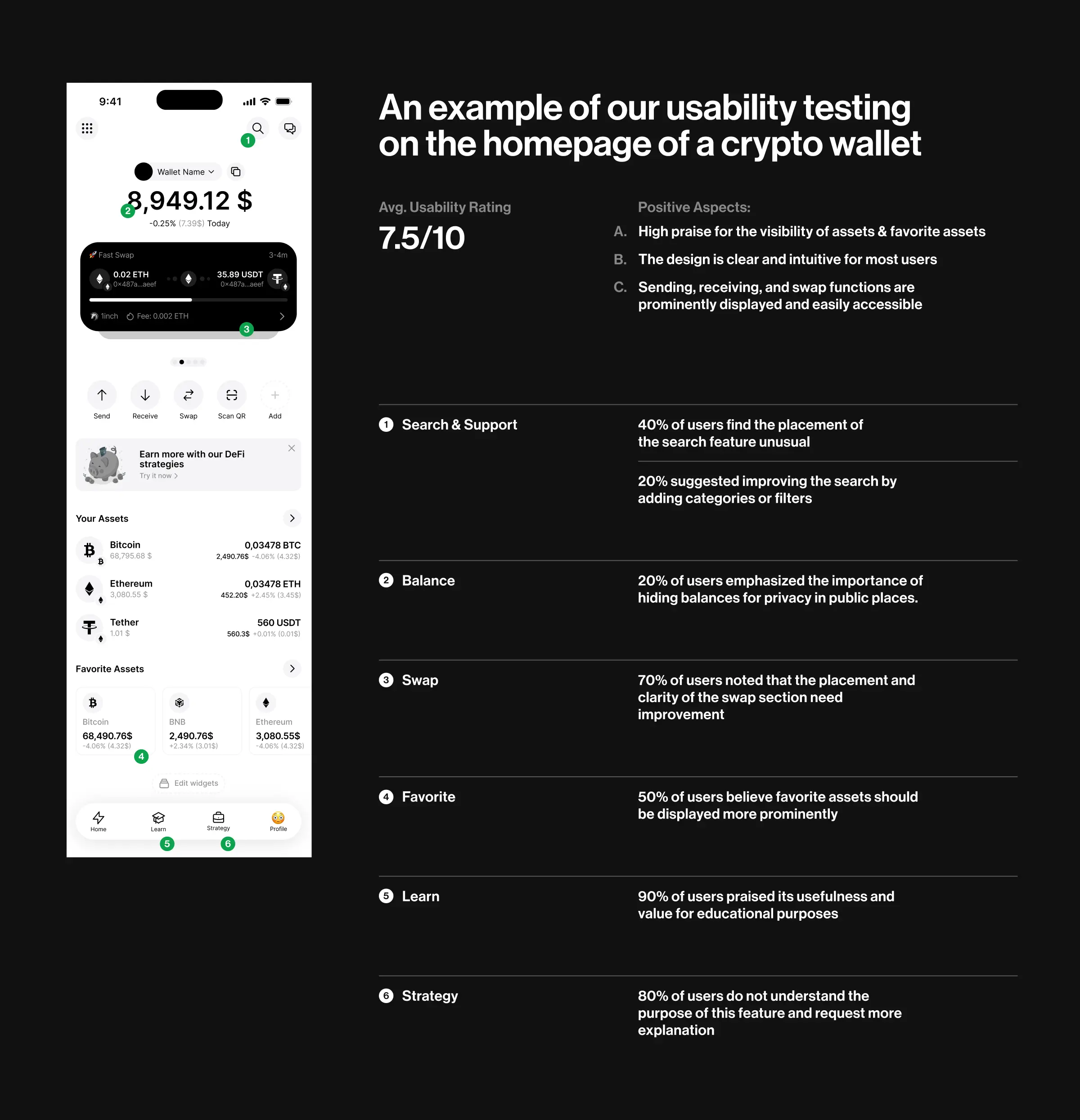 Usability testing conducted by Lazarev