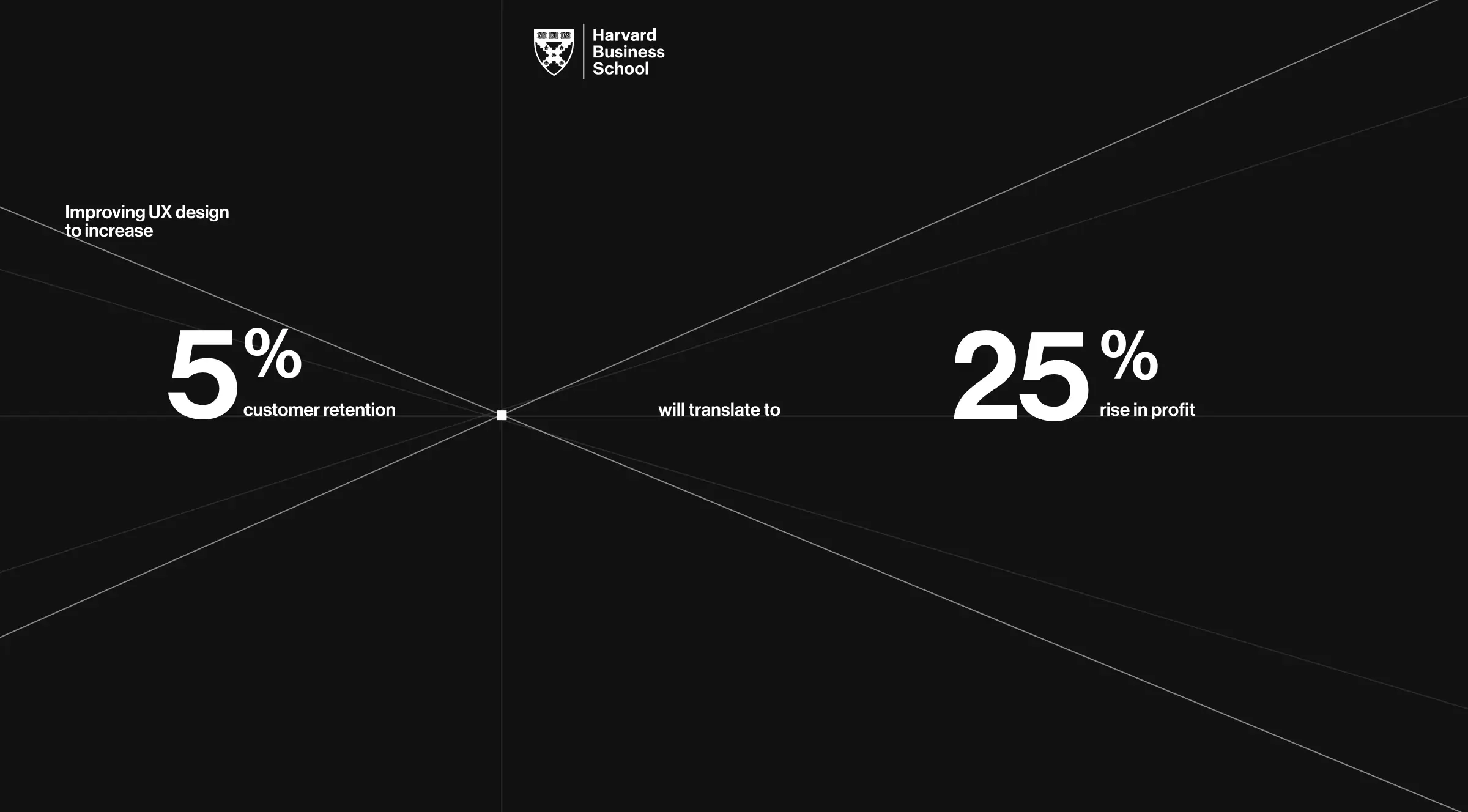 Statistics on UI UX design from Harvard Business School
