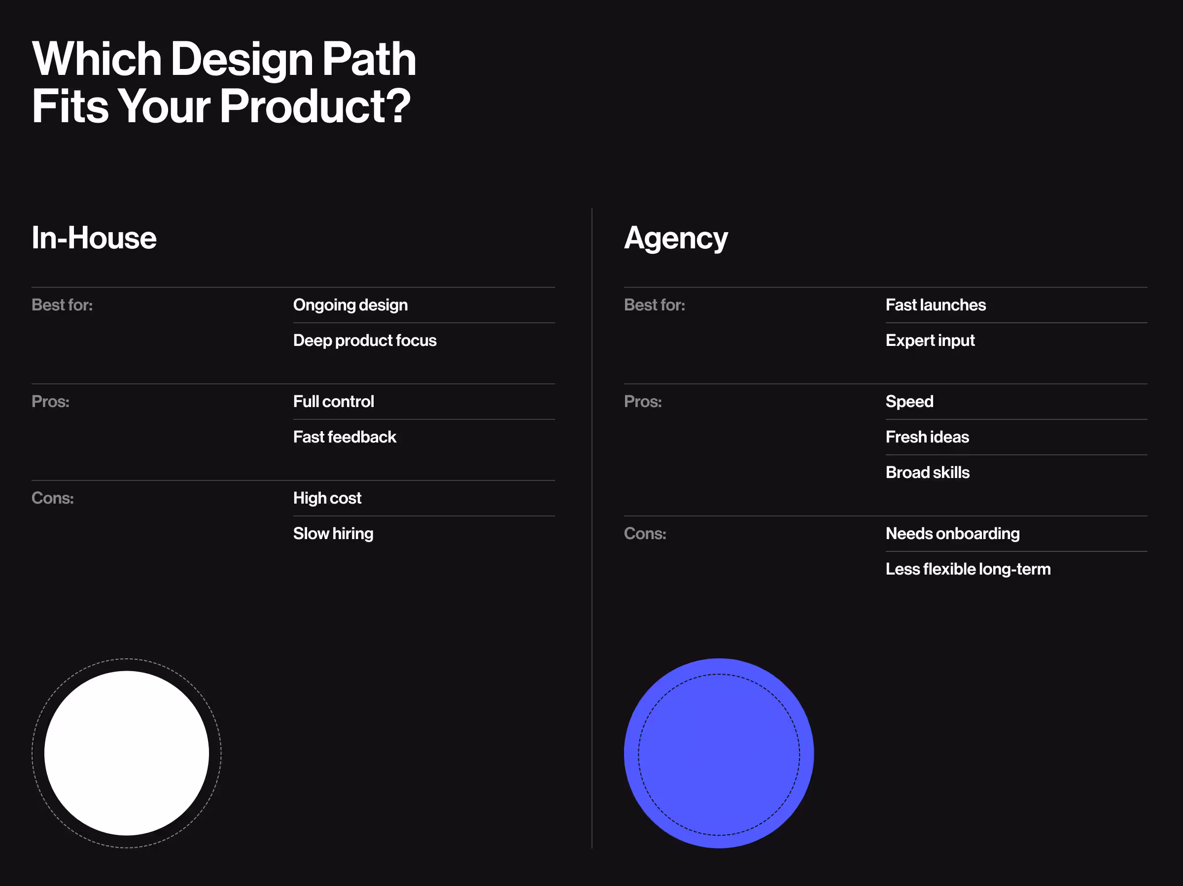 A black and white comparison chart titled “Which Design Path Fits Your Product?” contrasts in-house design and agency design. It outlines the best use cases, pros, and cons of each option with minimal text and large circular visuals.