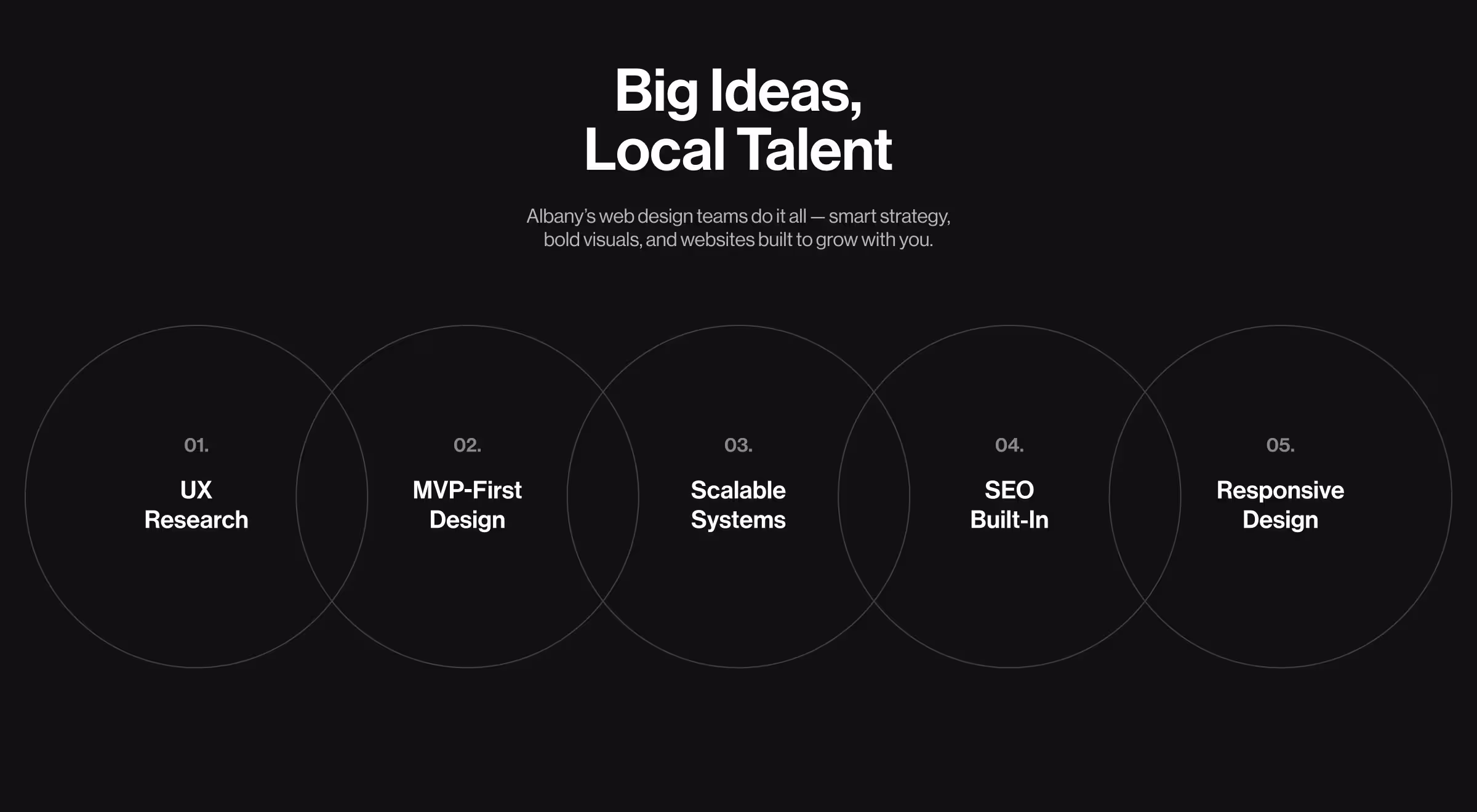 Infographic titled “Big Ideas, Local Talent” on a black background, highlighting the strengths of Albany’s web design teams. The subheading emphasizes smart strategy, bold visuals, and scalable websites. Below, five overlapping circular sections showcase key service pillars: UX Research, MVP-First Design, Scalable Systems, SEO Built-In, and Responsive Design. Each element is numbered from 01 to 05, suggesting a structured, holistic approach to modern web design tailored for growth.