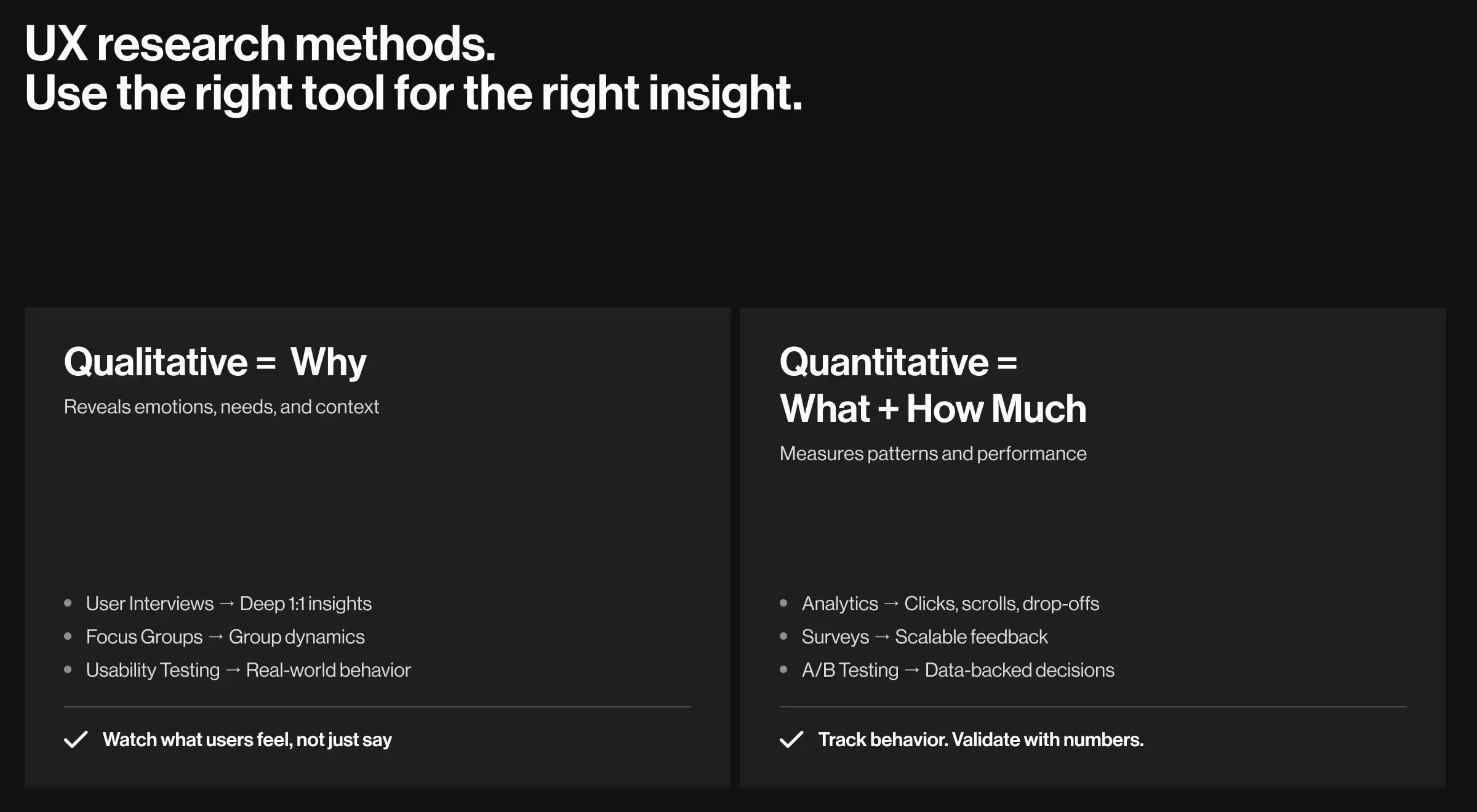 UX research methods comparing qualitative insights on why with quantitative data on what and how much.