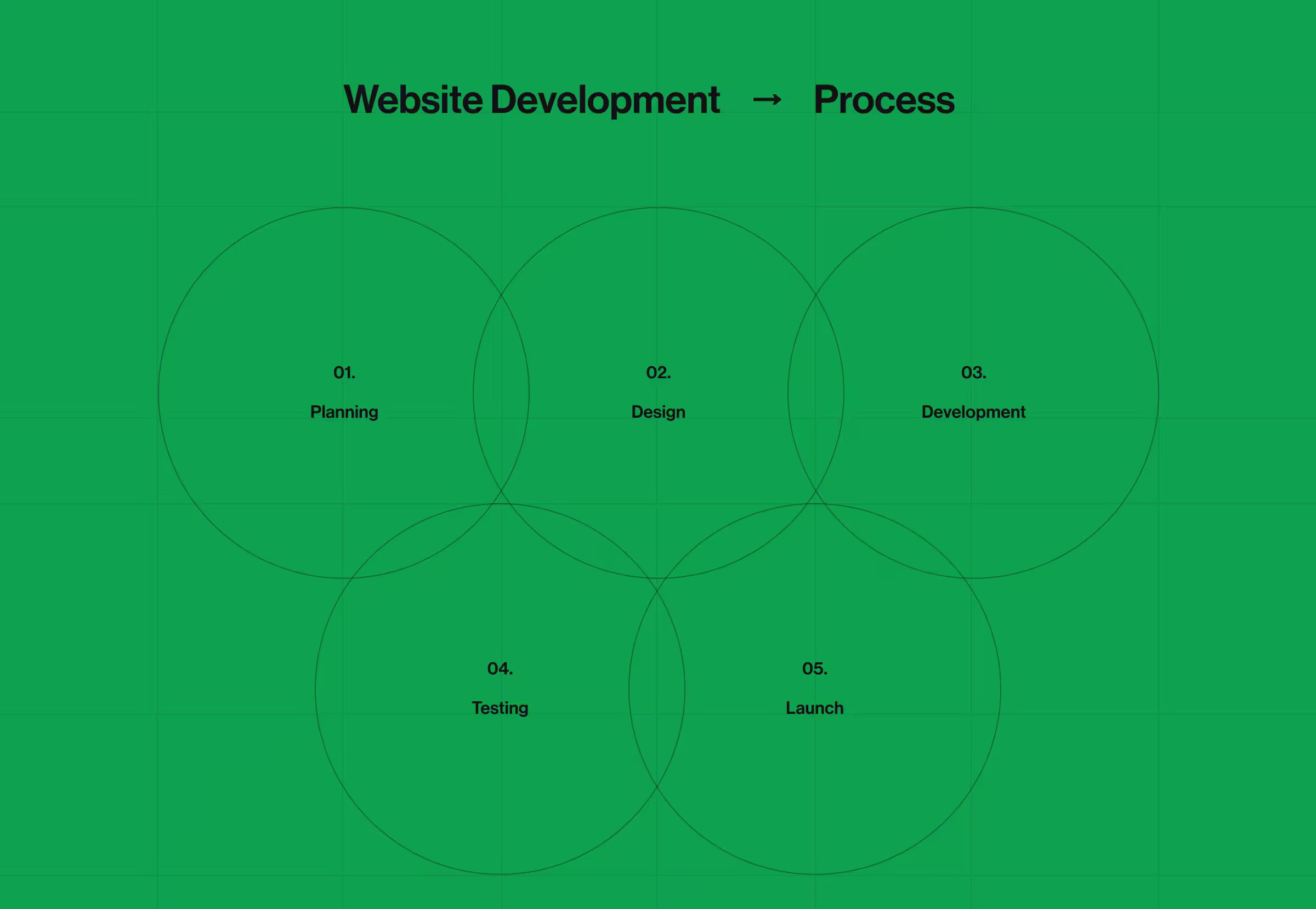 Website development process followed by Lazarev