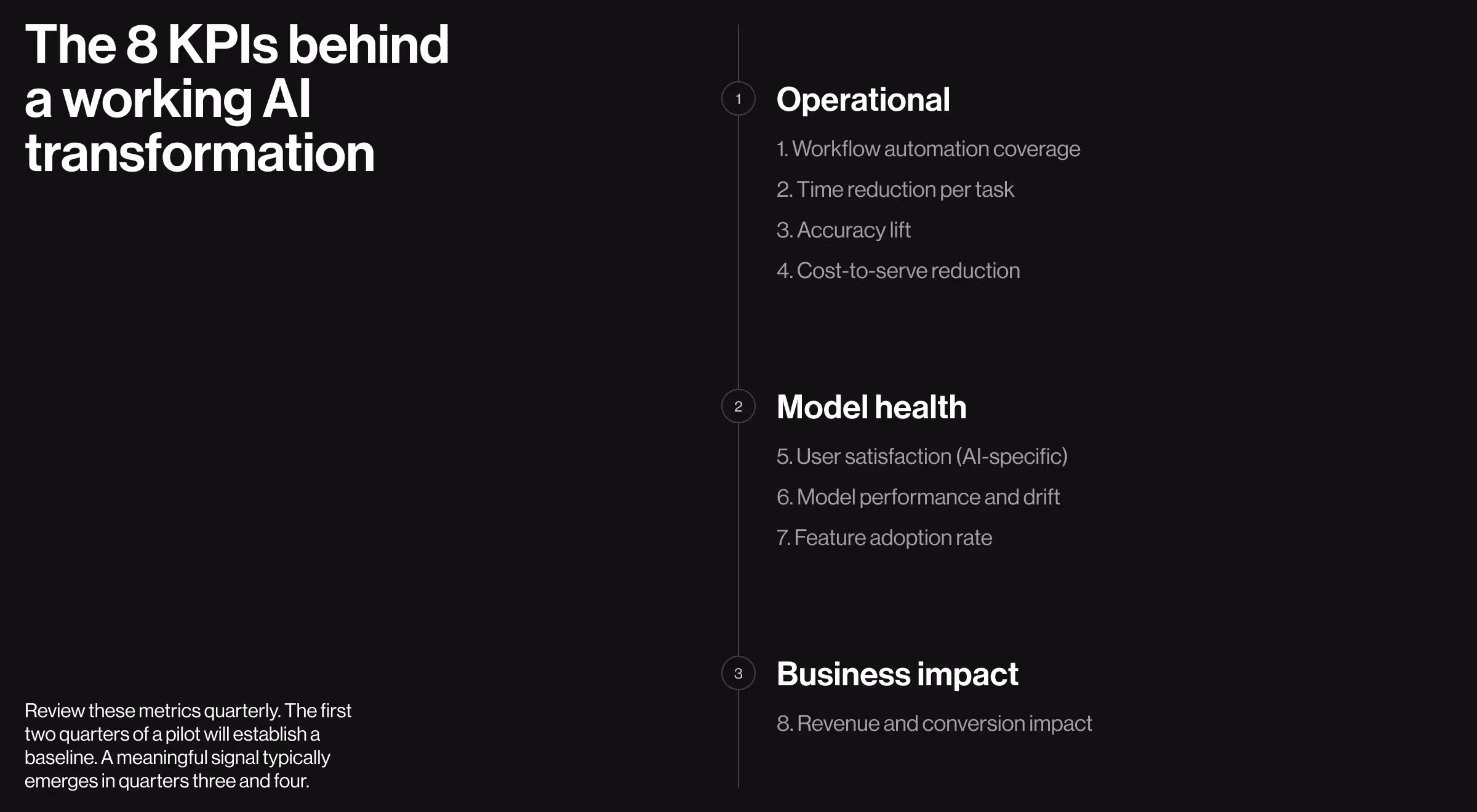 Modern analytics dashboard interface displaying workflow performance metrics, operational KPIs, task tracking, and system activity insights in a dark UI.