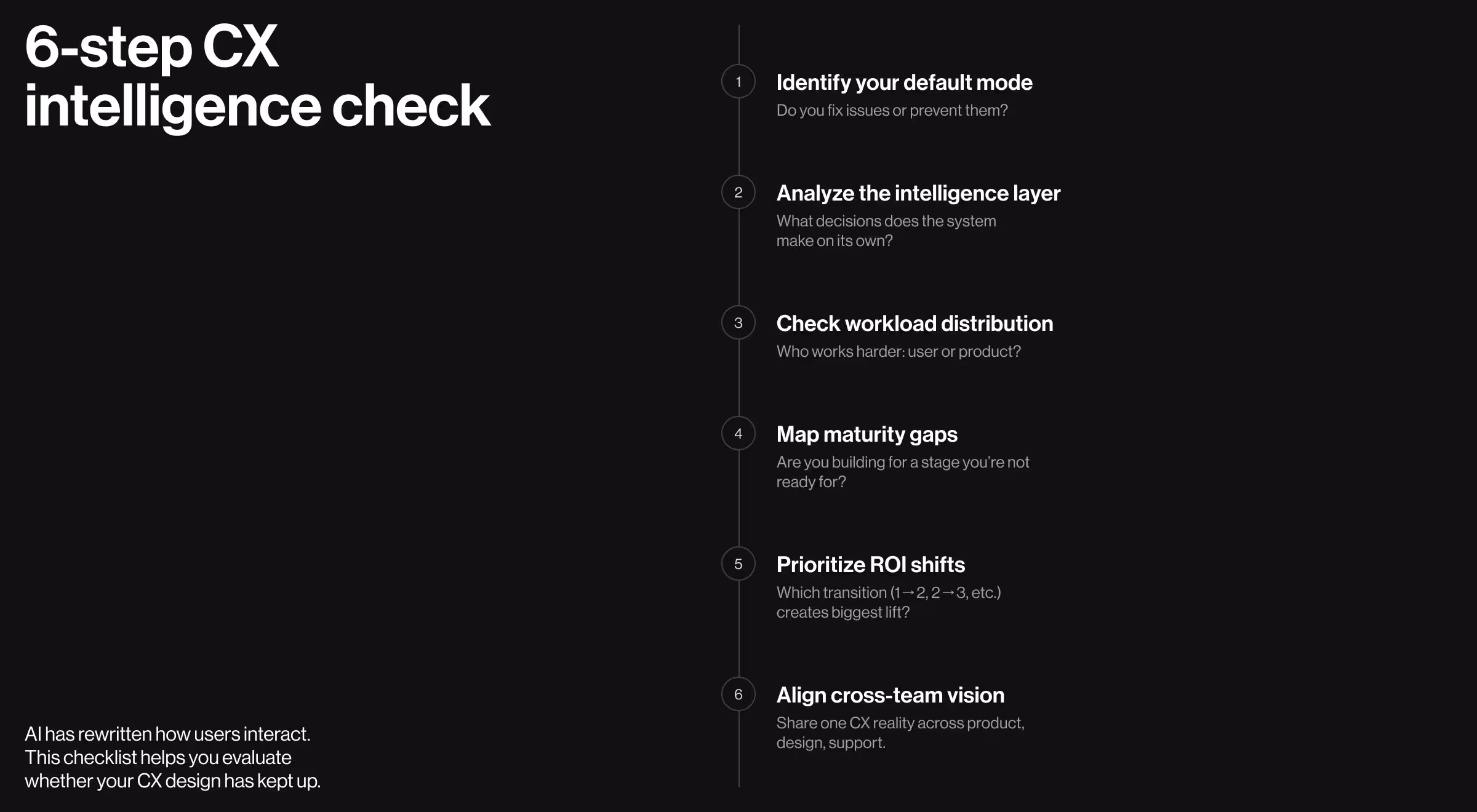 6-step CX intelligence check infographic outlining key steps for evaluating customer experience maturity, including identifying default mode, analyzing AI intelligence layer, checking workload distribution, mapping maturity gaps, prioritizing ROI shifts, and aligning cross-team vision