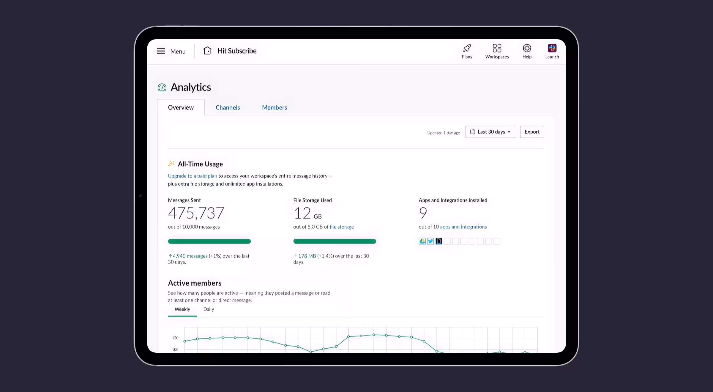 Tablet displaying analytics dashboard UI with usage metrics and charts