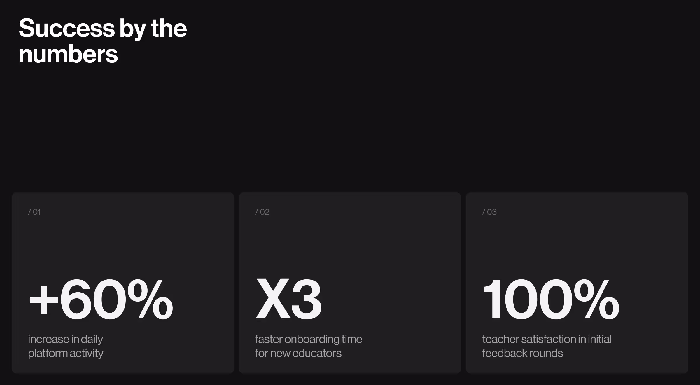 EdTech platform success metrics showing increased activity, faster onboarding, and full teacher satisfaction — performance results from education UX design