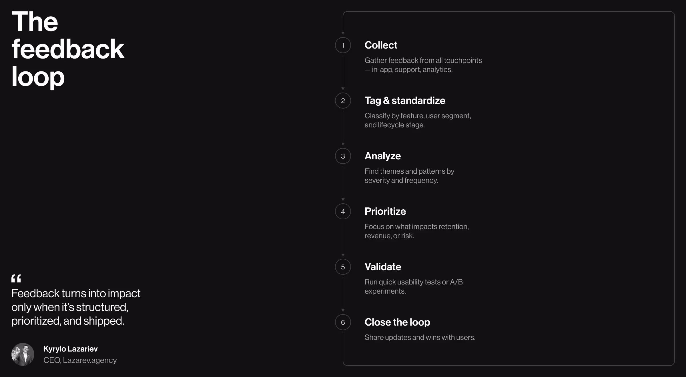 Why user feedback matters