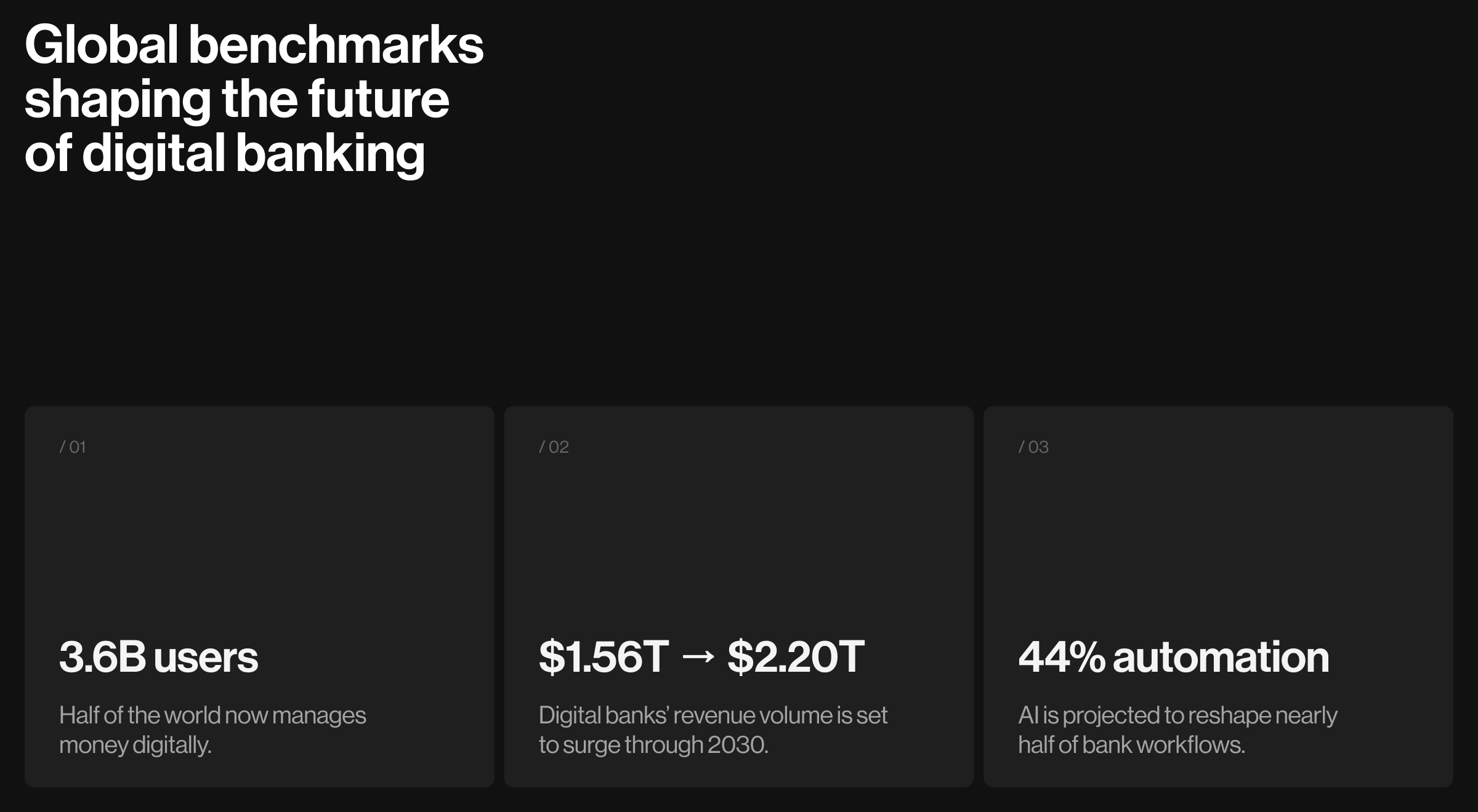Current state of affairs in the online banking industry