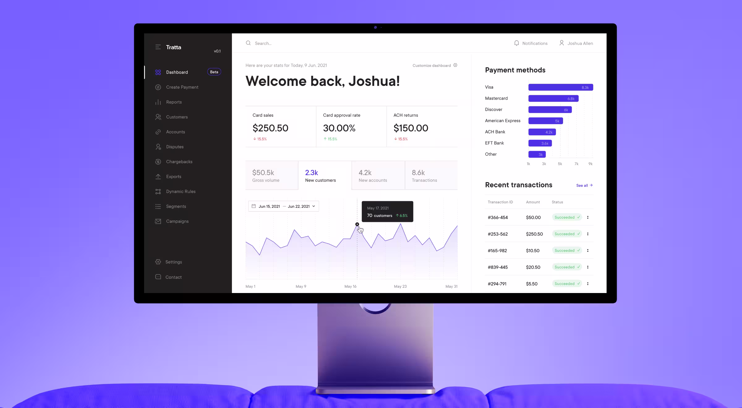 Fintech SaaS dashboard UI with payment analytics and transaction metrics