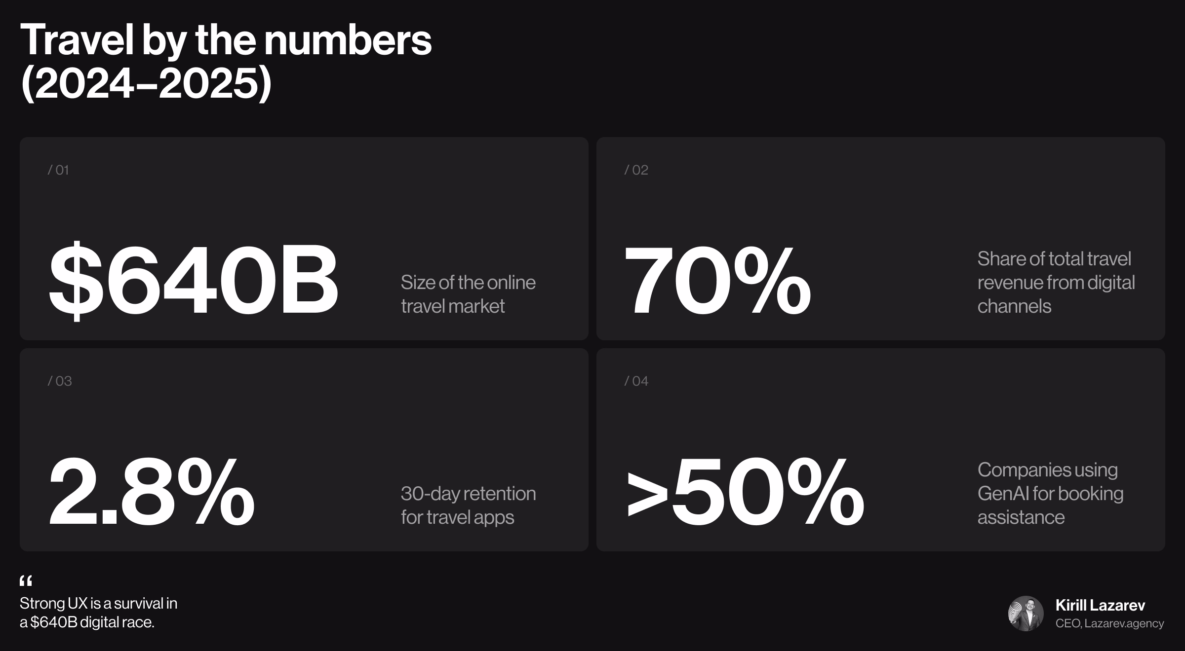 Travel by the numbers (2024–2025)