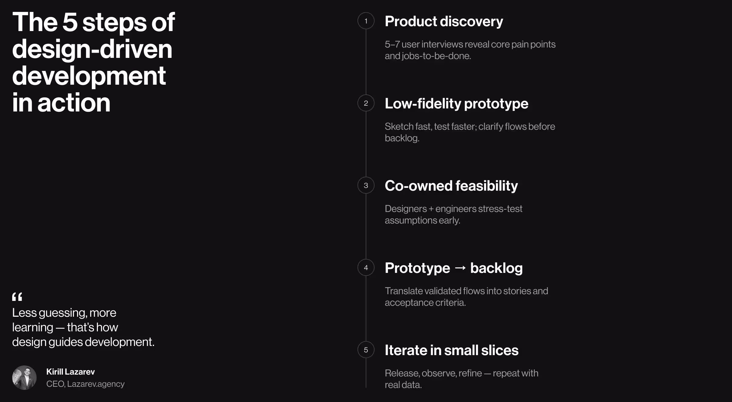 Design-driven product development framework outlining five steps from discovery to iterative release, emphasizing continuous learning and validation