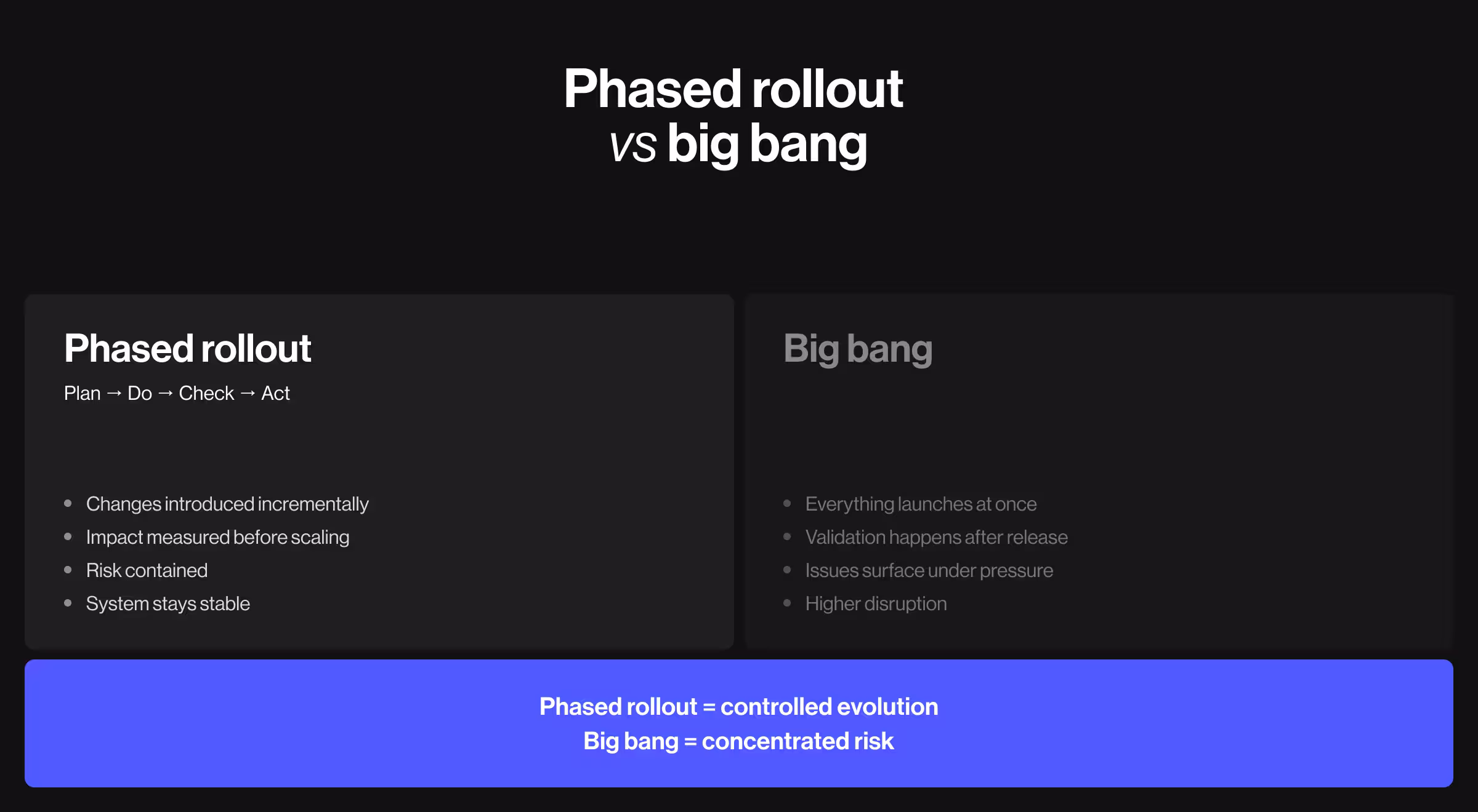 Comparison diagram contrasting phased rollout and big bang deployment strategies, highlighting incremental implementation versus high-risk simultaneous launch.