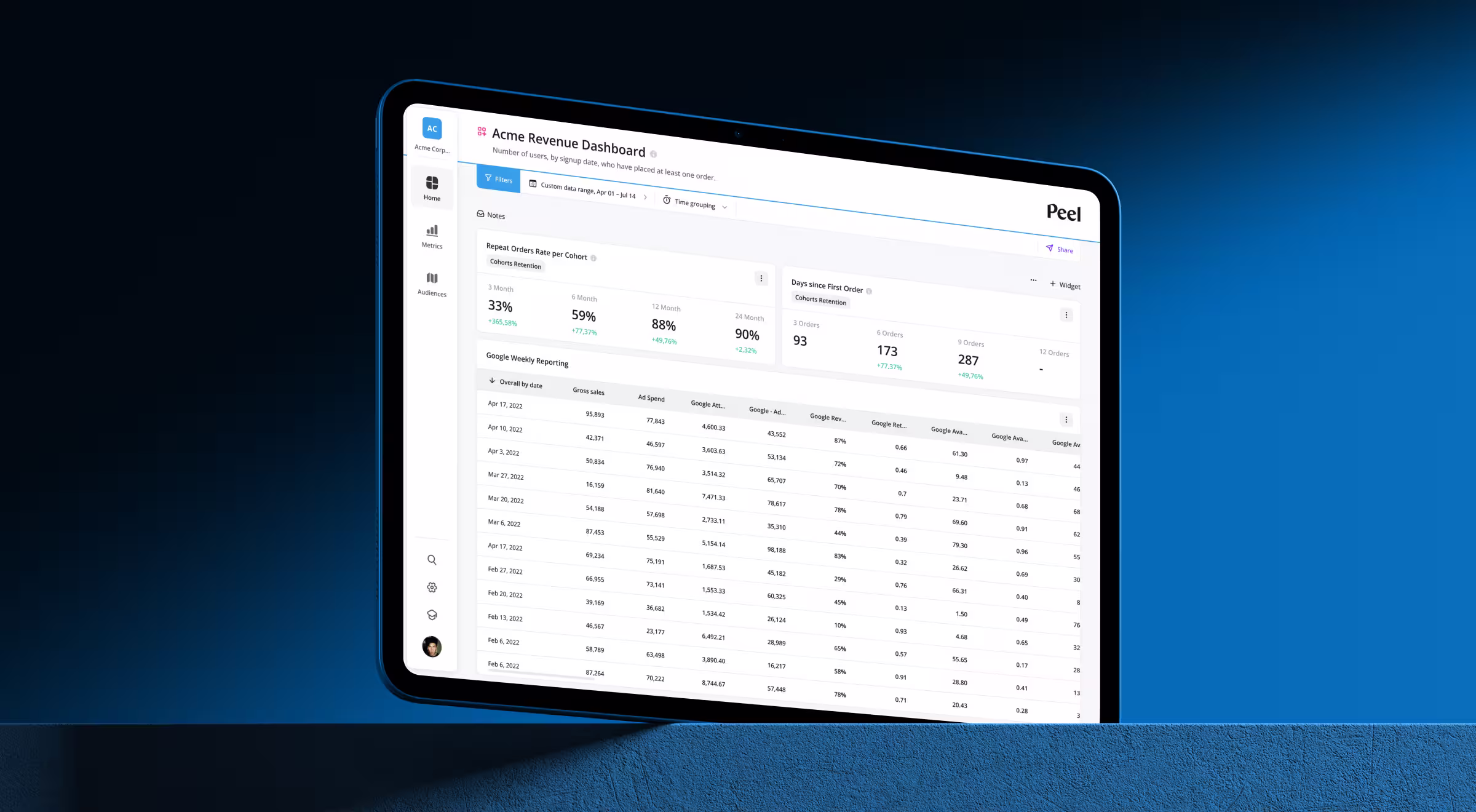Tablet displaying a modern analytics dashboard interface with revenue metrics, cohort retention data, and business performance insights on a dark blue background.