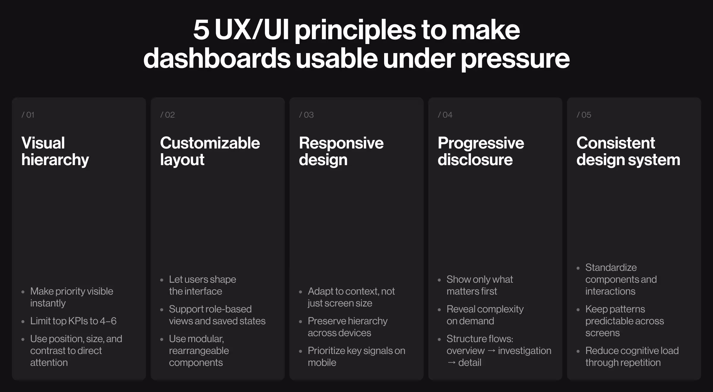 UX design framework presenting five principles for dashboard usability under pressure, covering visual hierarchy, customizable layouts, responsive design, progressive disclosure, and design system consistency. The guidance helps teams build interfaces that support faster decision-making in complex environments.