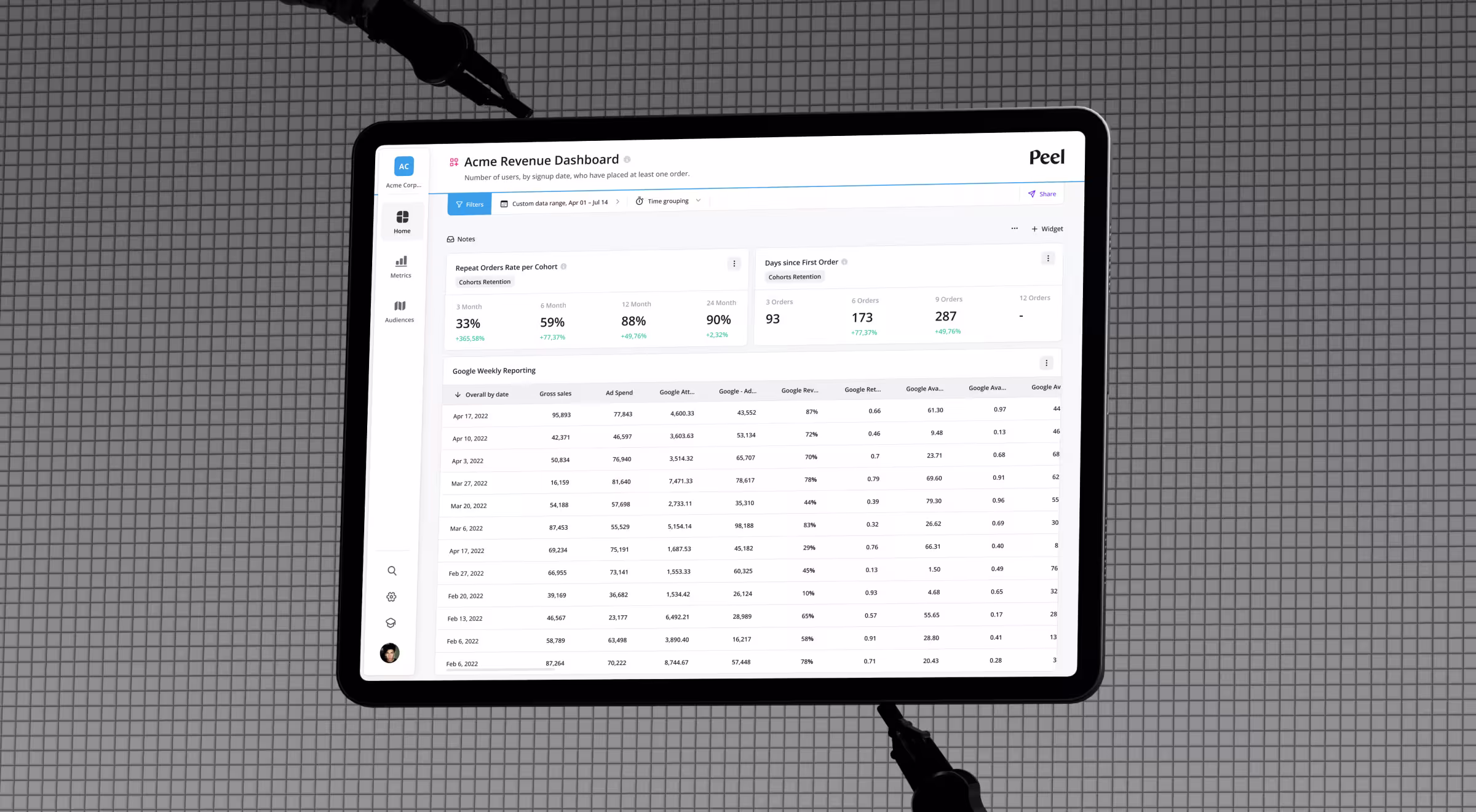 Revenue analytics dashboard created to help teams monitor performance metrics, track financial trends, and make data-driven operational decisions.