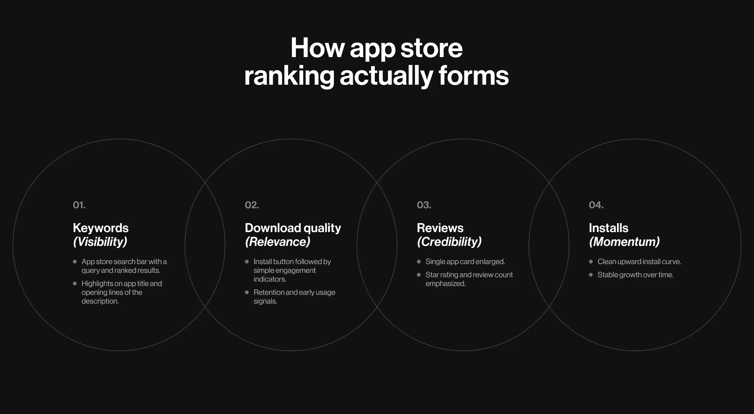 Comparison chart illustrating guided onboarding versus self-serve onboarding approaches across user support, activation speed, retention, and scalability.