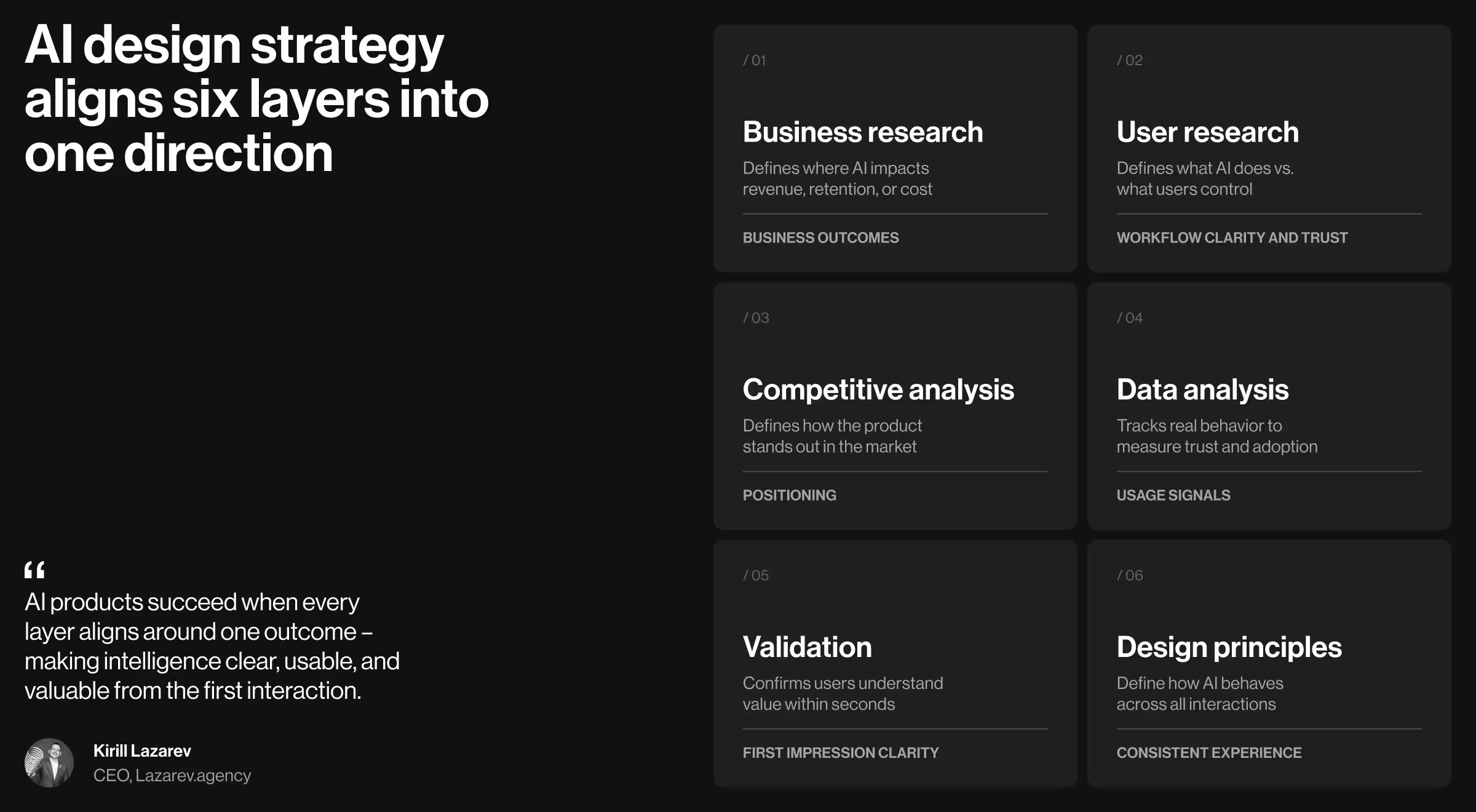 AI design strategy framework showing six interconnected layers—business research, user research, competitive analysis, data analysis, validation, and design principles—aligned to create AI products that are clear, usable, trusted, and valuable from the first interaction.