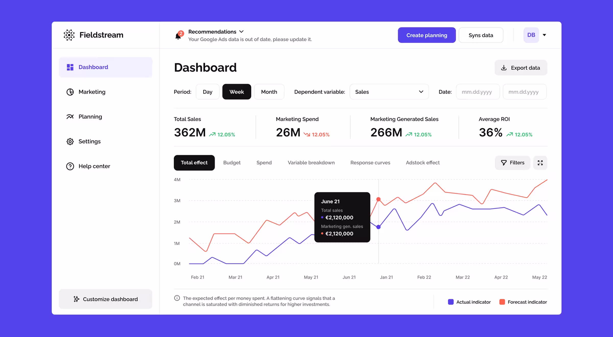 Marketing analytics dashboard showing sales performance, marketing spend, ROI, forecast trends, and campaign effectiveness across channels. Interactive filters, date ranges, and comparative charts support data-driven budget planning.