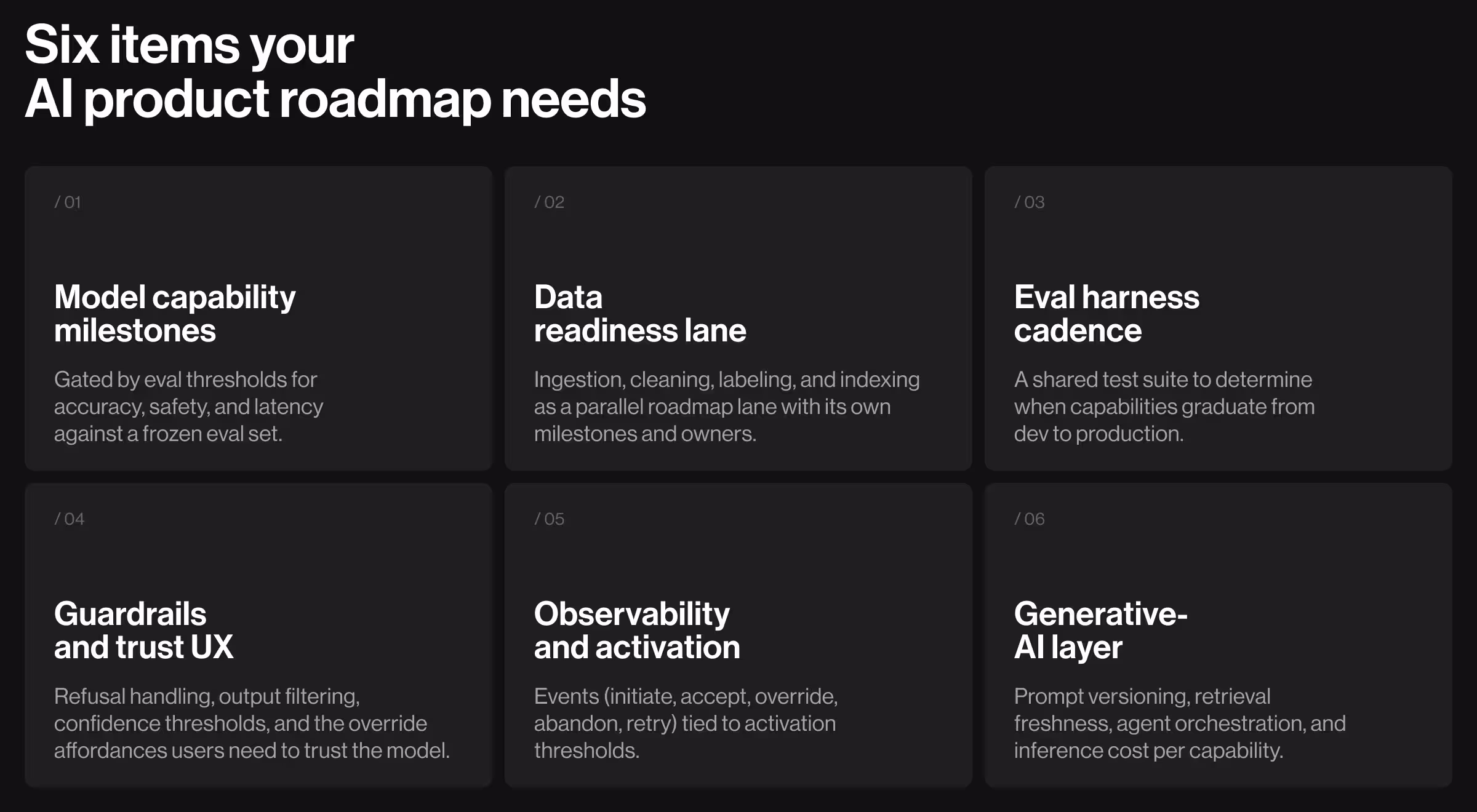 Diagram outlining six essential components of an AI product roadmap, including model capability milestones, data readiness, evaluation cadence, trust and safety guardrails, observability and activation metrics, and the generative AI infrastructure layer required for scalable deployment.