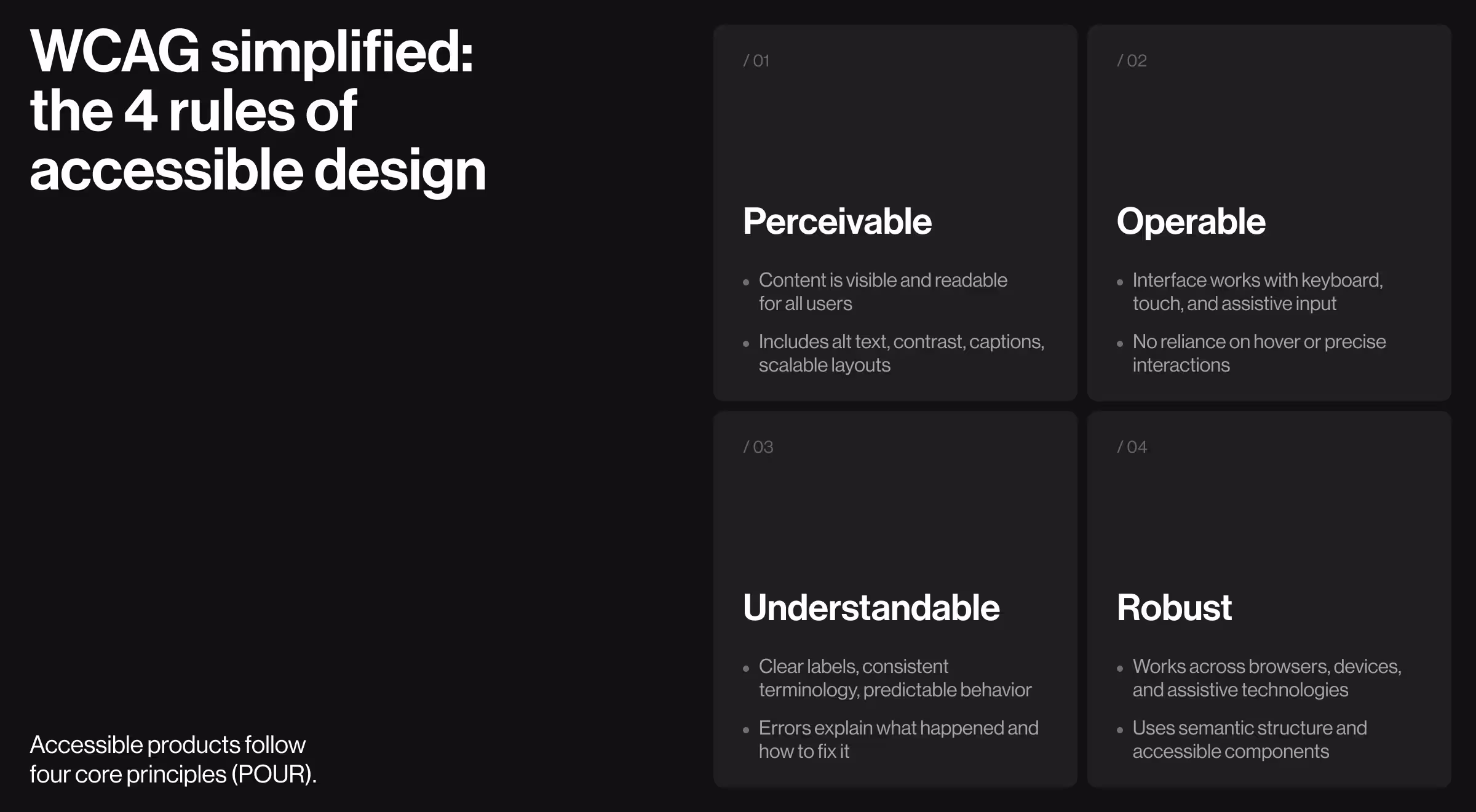 Dark-themed educational layout explaining the four WCAG accessibility principles: Perceivable, Operable, Understandable, and Robust.