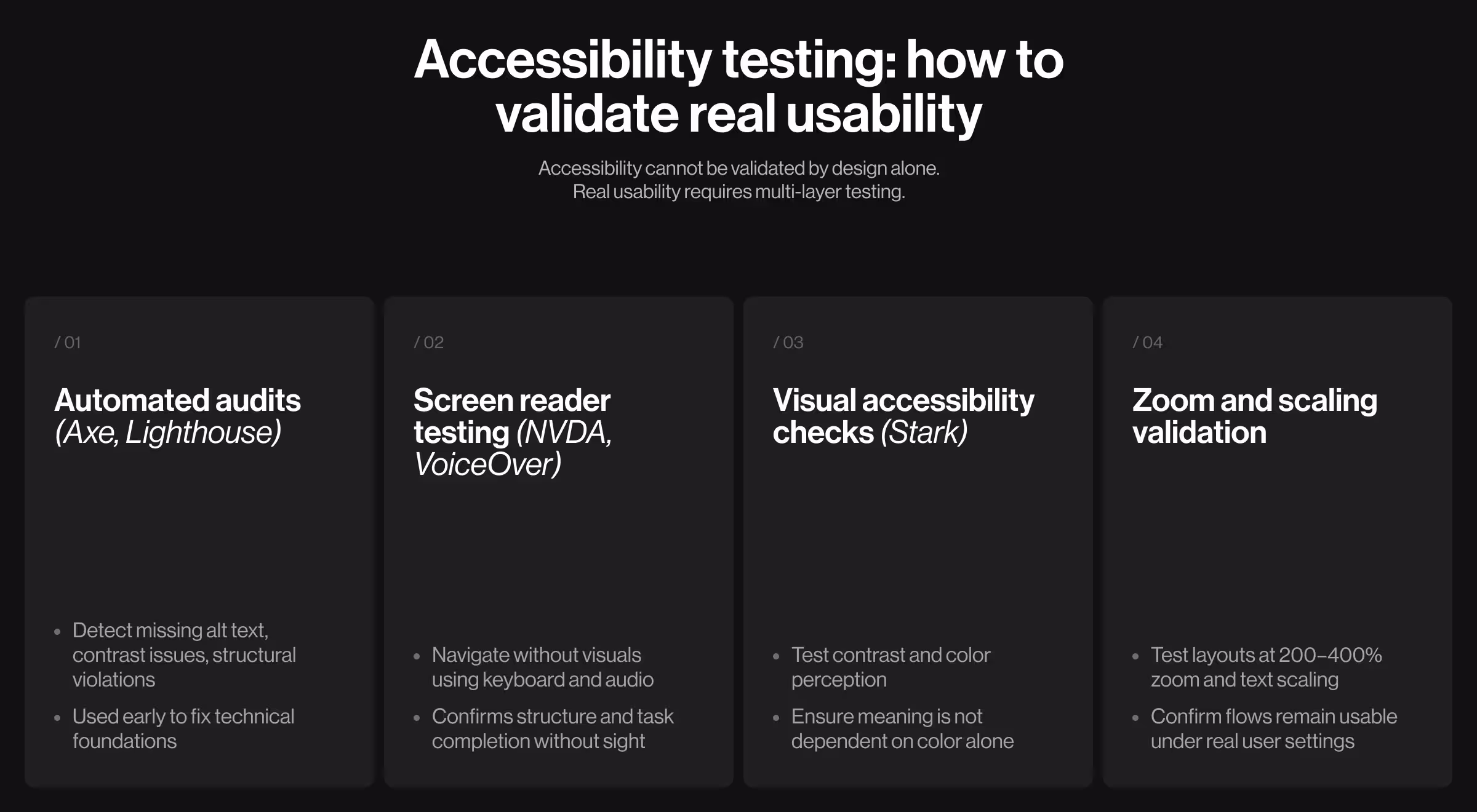 Dark-themed educational graphic explaining accessibility testing methods.