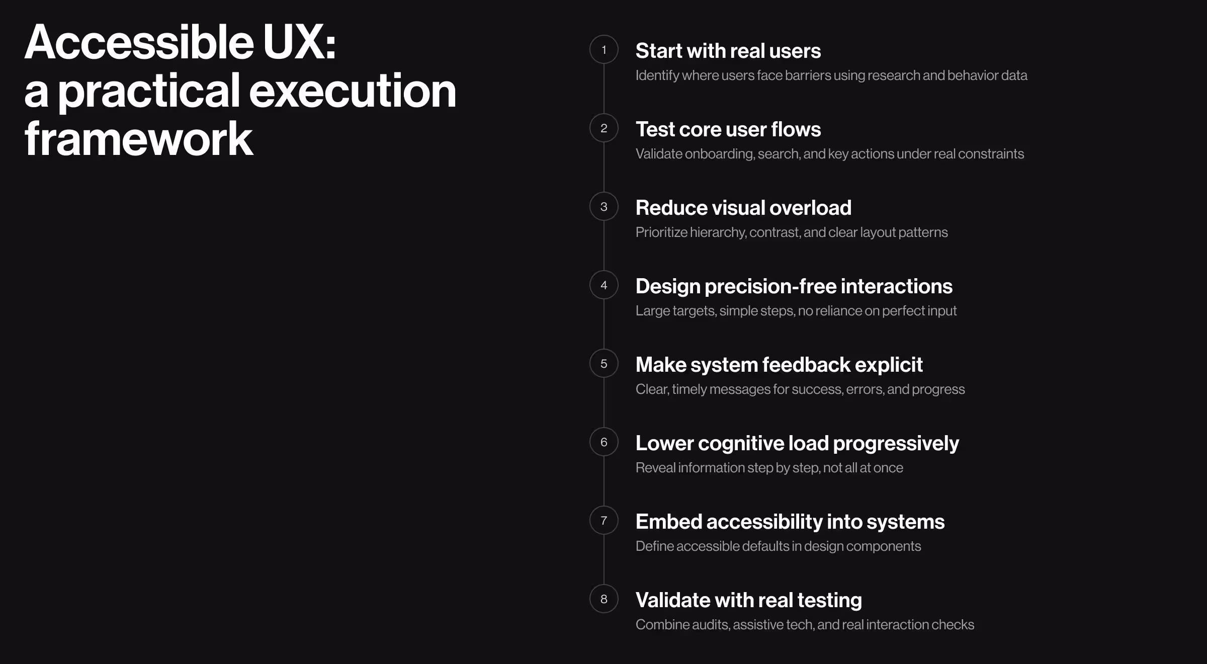 Minimalist infographic presenting an accessible UX execution framework.