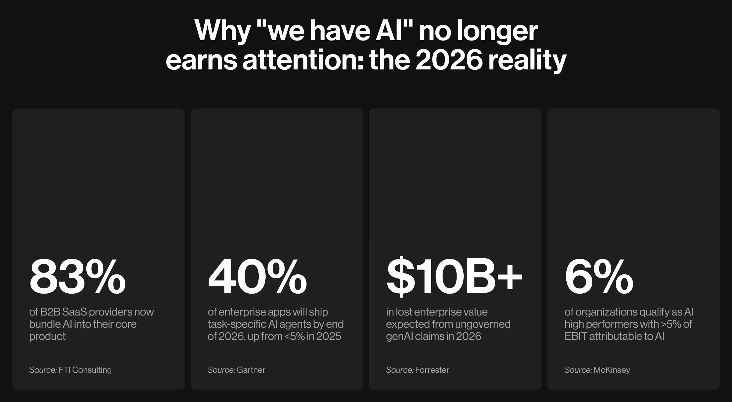 Infographic presenting four statistics about AI market adoption in 2026. The data highlights widespread AI integration, growing AI agent adoption, enterprise value at risk from weak AI positioning, and the small percentage of organizations achieving measurable AI-driven performance.