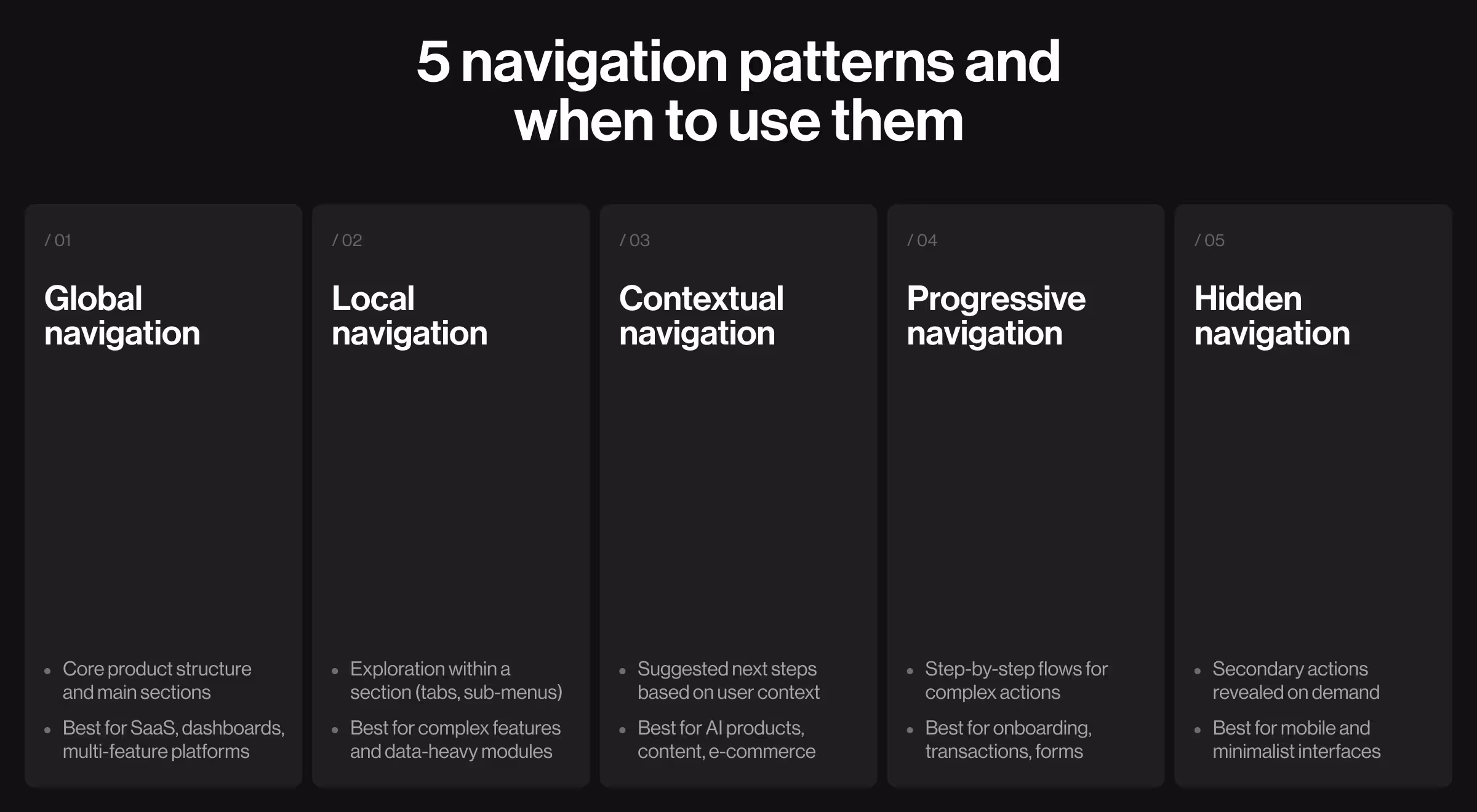 Educational graphic describing five navigation patterns: global, local, contextual, progressive, and hidden navigation.