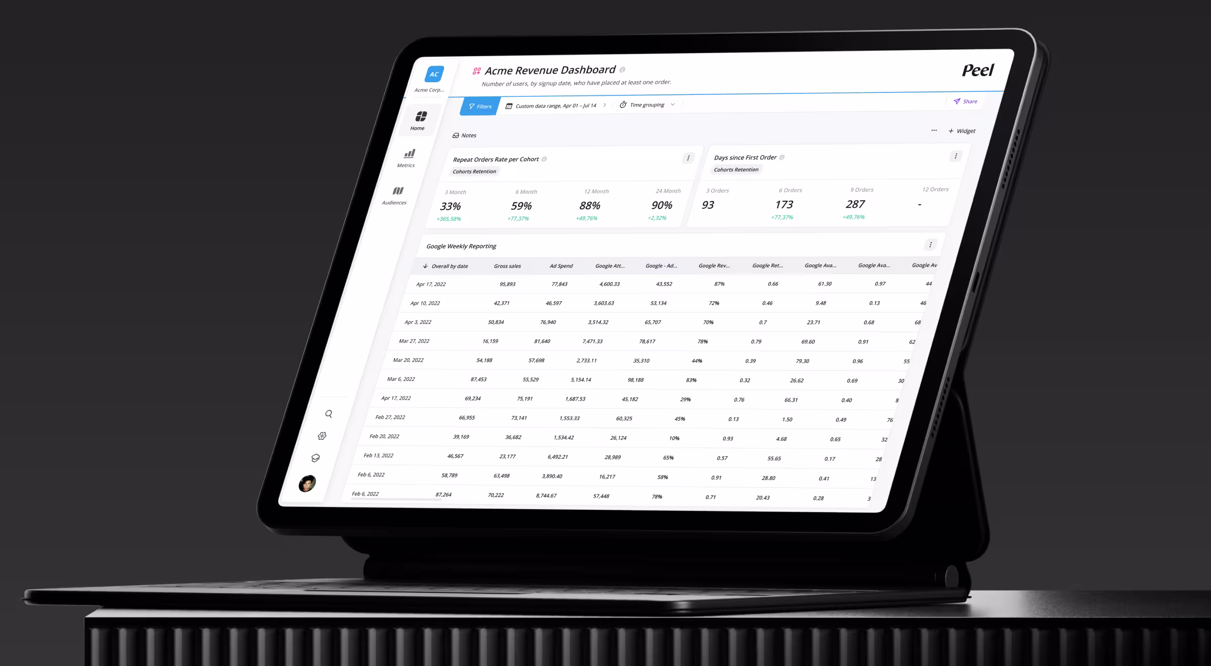 Tablet device displaying a business analytics dashboard with revenue metrics, cohort retention data, filters, and reporting tools.
