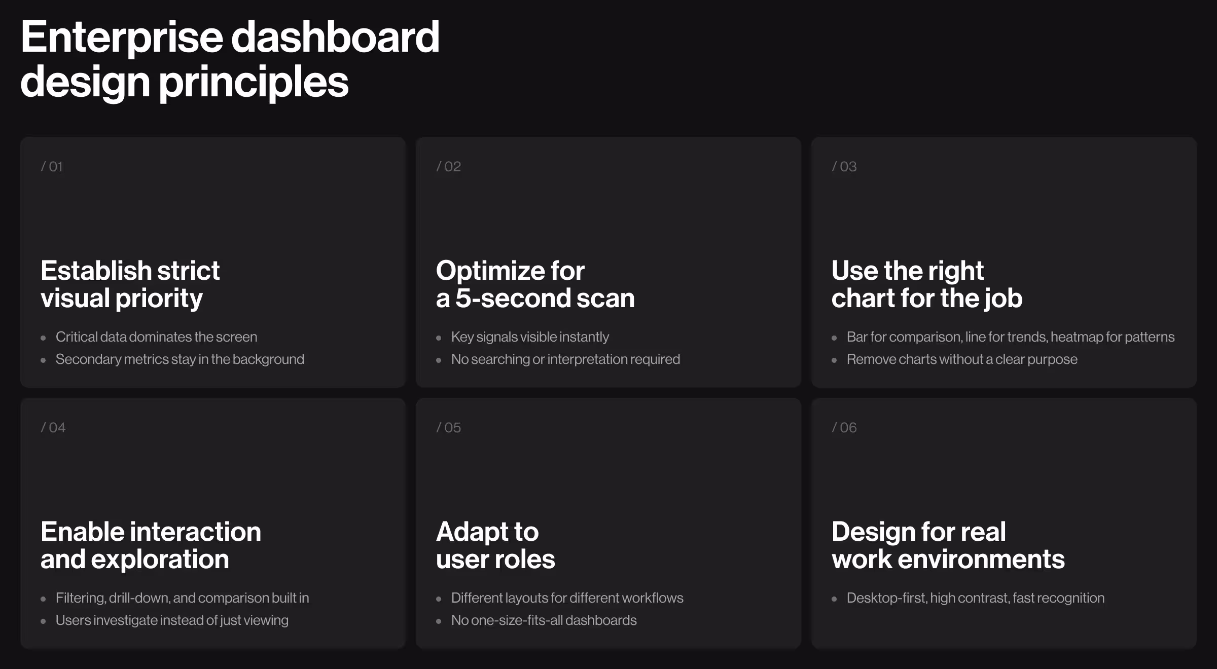 Dark-themed infographic presenting six enterprise dashboard design principles, including visual hierarchy, rapid information scanning, effective chart selection, interactive data exploration, role-based experiences, and dashboard design optimized for real-world operational environments.