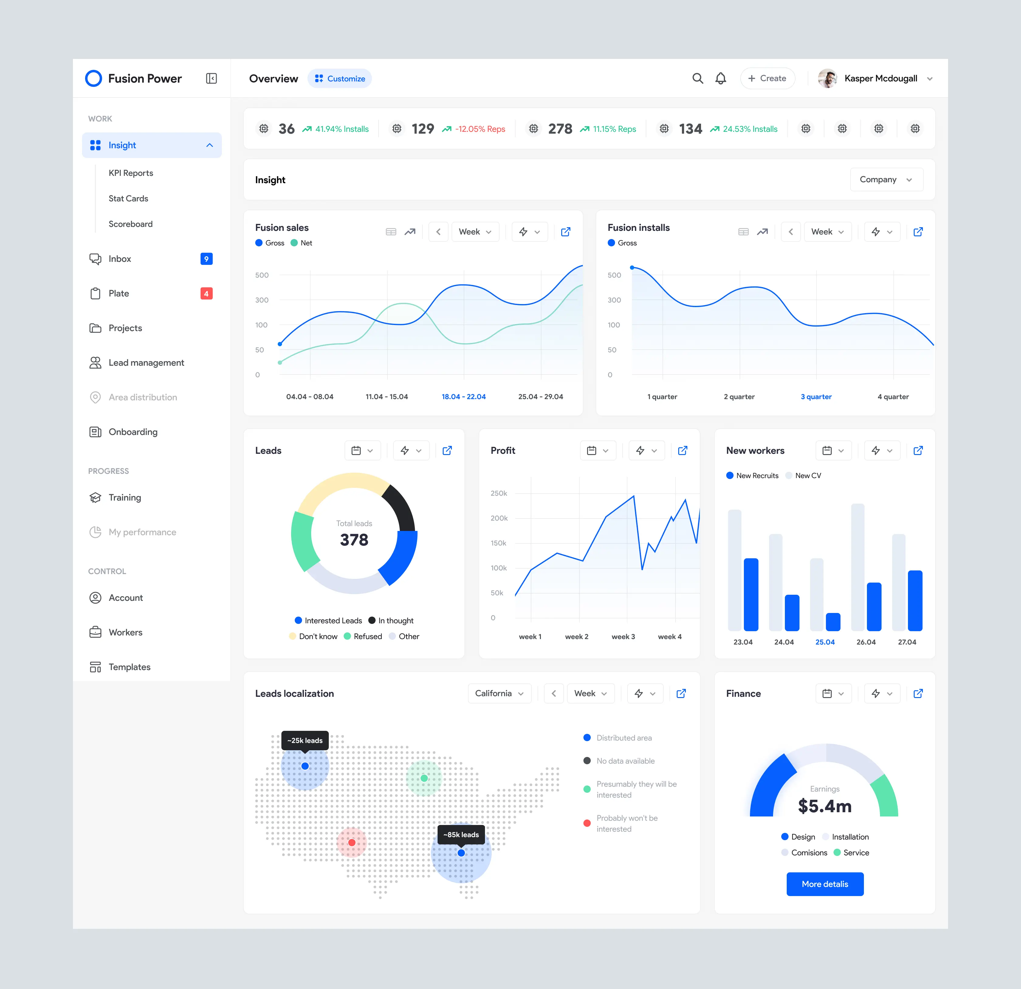 Solar platform dashboard with line charts, donut charts, and bar graphs across a light layout