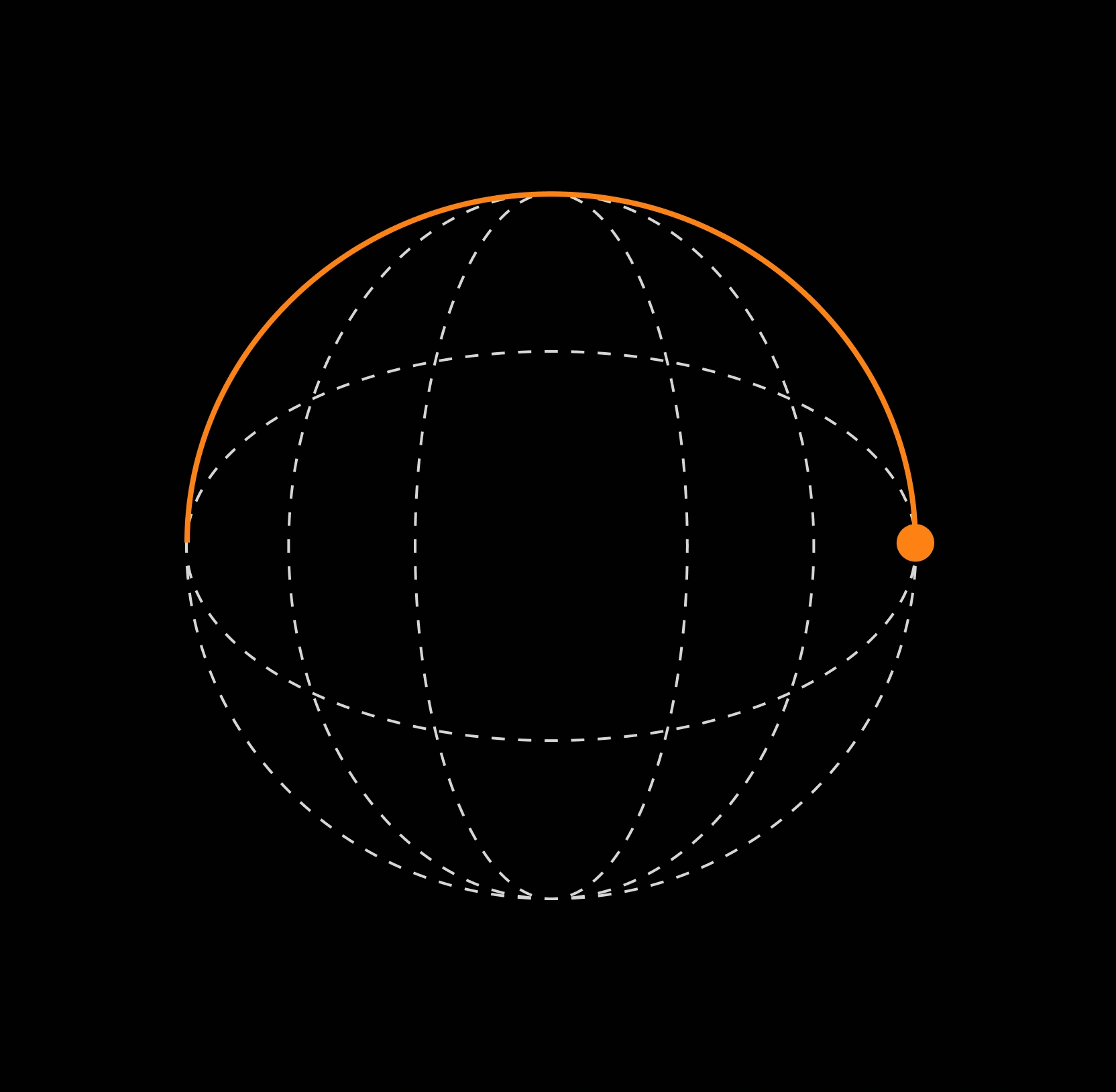Minimal orange arc tracing a route across a dashed wireframe globe on black, suggesting cross-country and cross-border vehicle shipping.