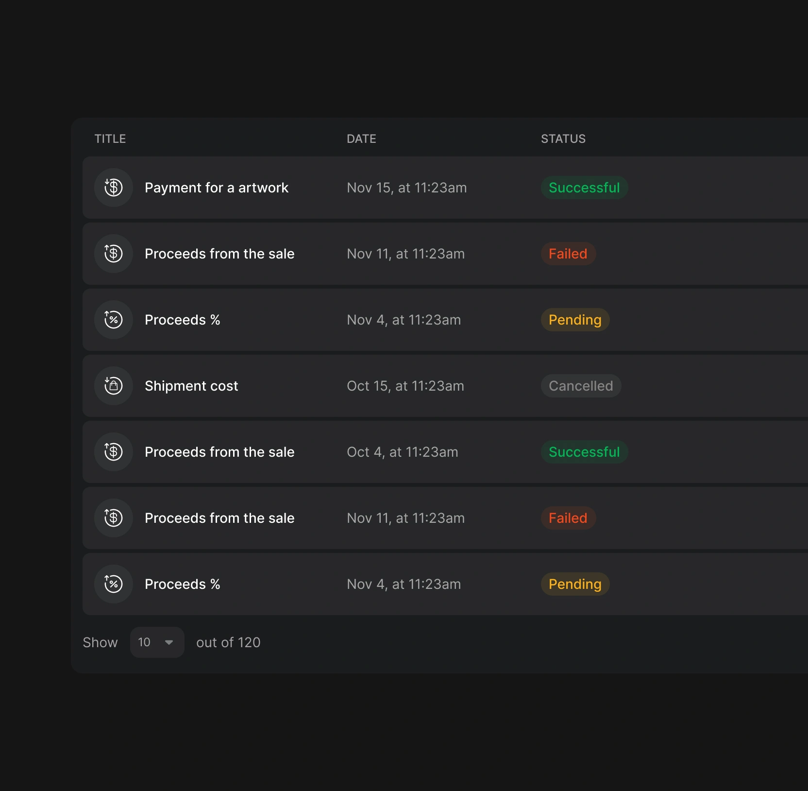 Transaction history table listing payments and sale proceeds by title, date, and status — Successful, Failed, Pending, and Cancelled — paginated showing 10 of 120.