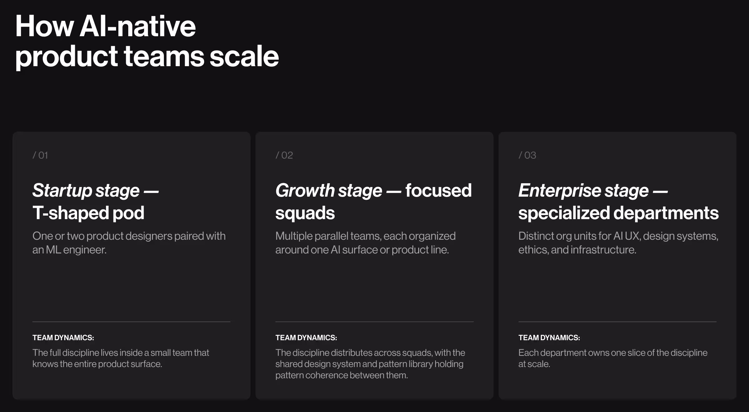 Three cards titled "How AI-native product teams scale," comparing team shape at startup stage (T-shaped pod), growth stage (focused squads), and enterprise stage (specialized departments).