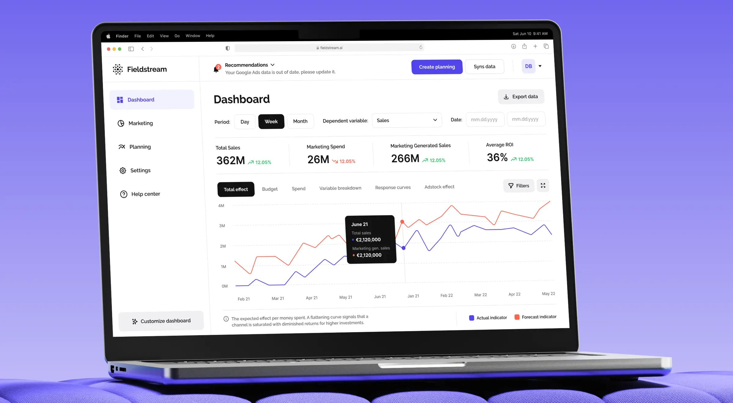 Fieldstream marketing dashboard with sales, spend, and ROI metrics above an actual-vs-forecast chart