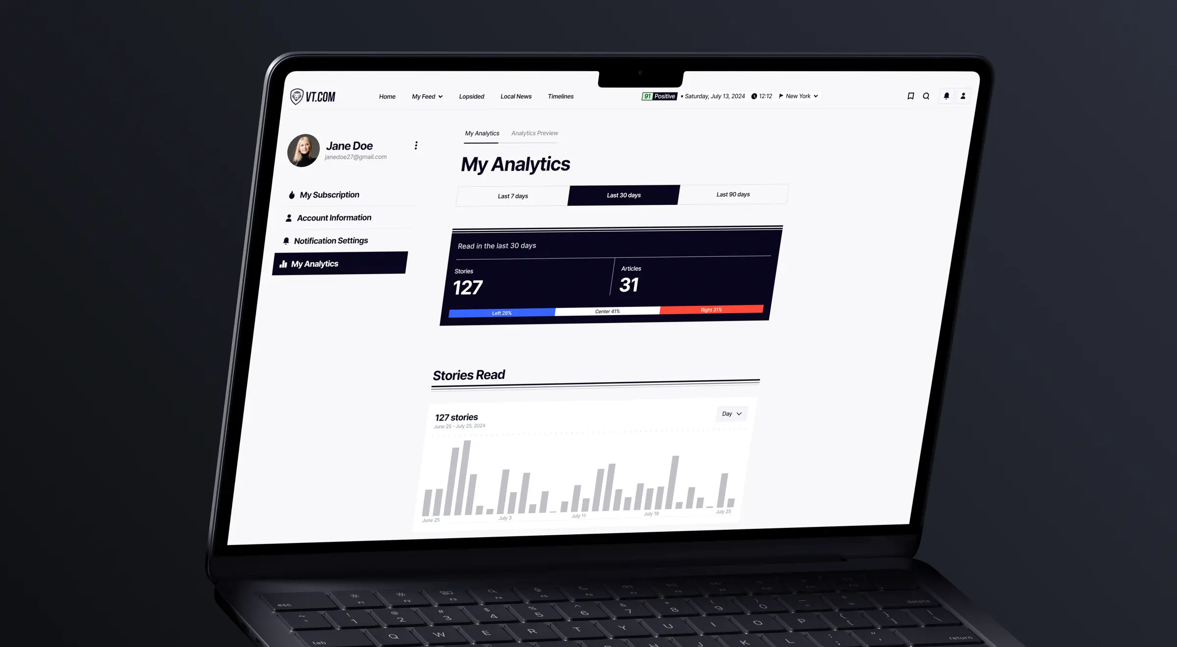 VT.com reading analytics showing 127 stories read and a left, center, right coverage breakdown