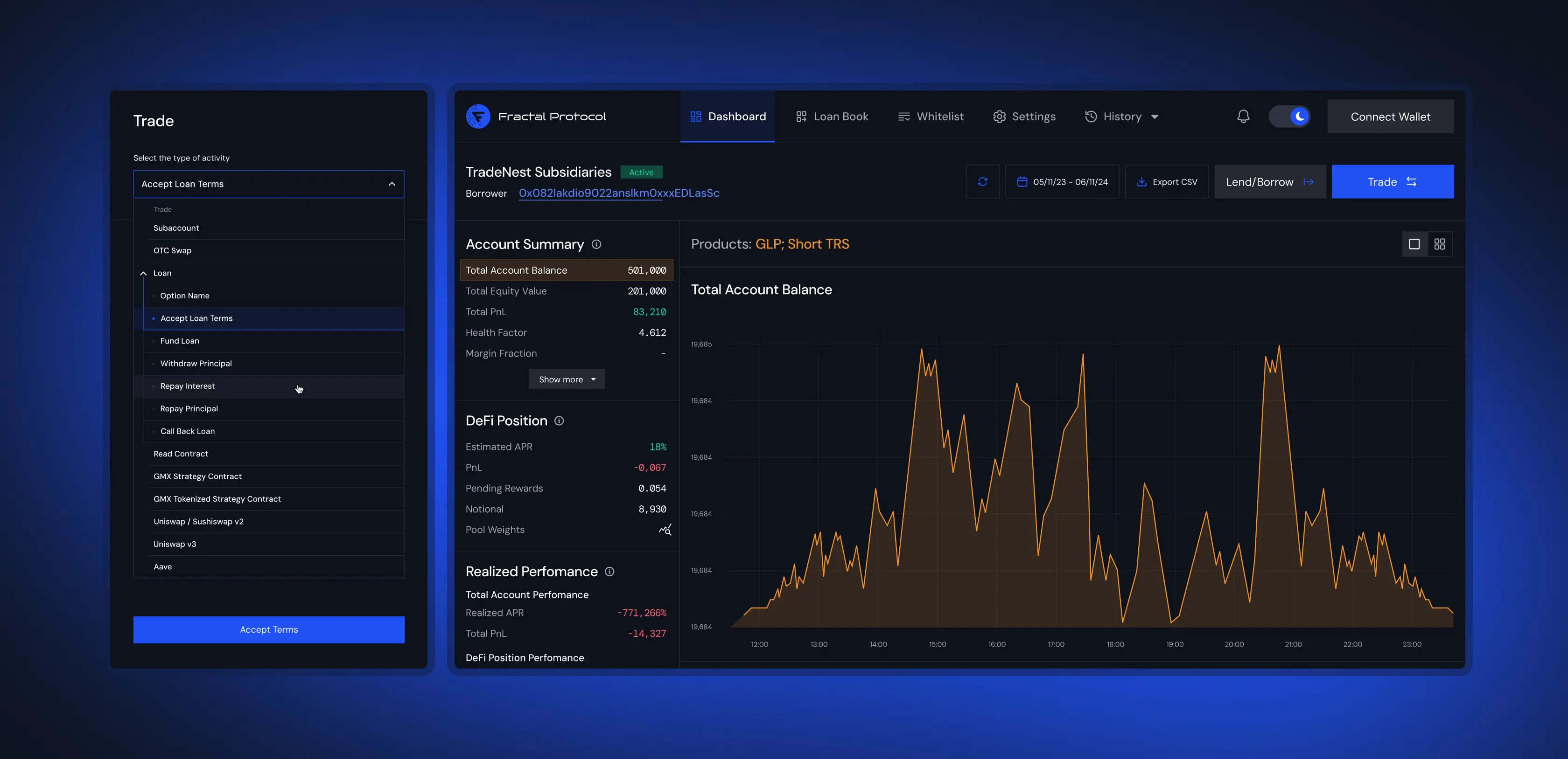 Trading dashboard with a sidebar, account summary panel, and a volatile price chart
